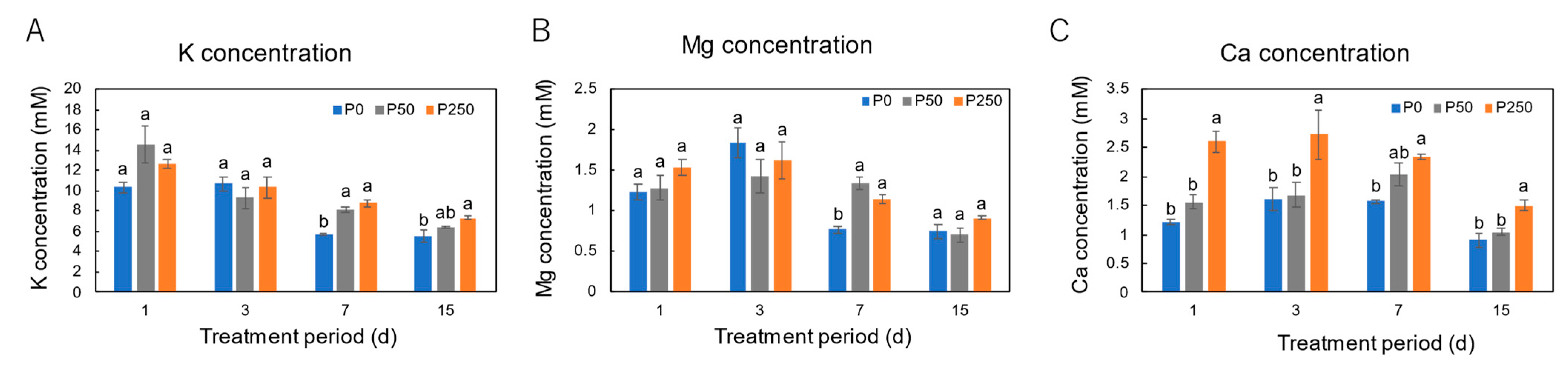 Agriculture 14 00403 g007