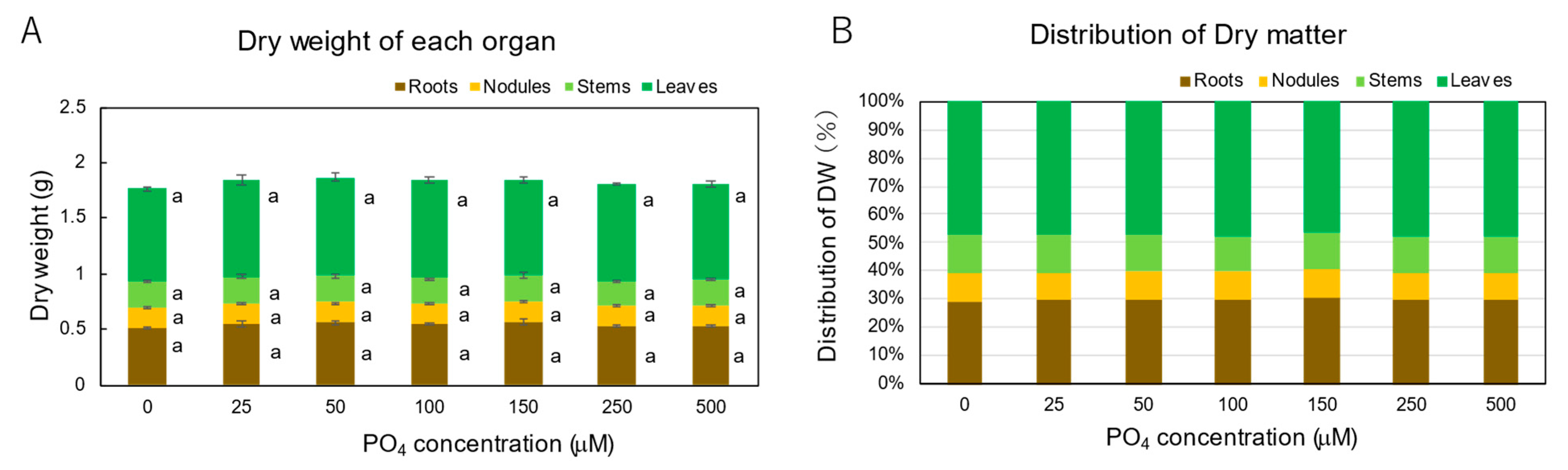 Agriculture 14 00403 g009