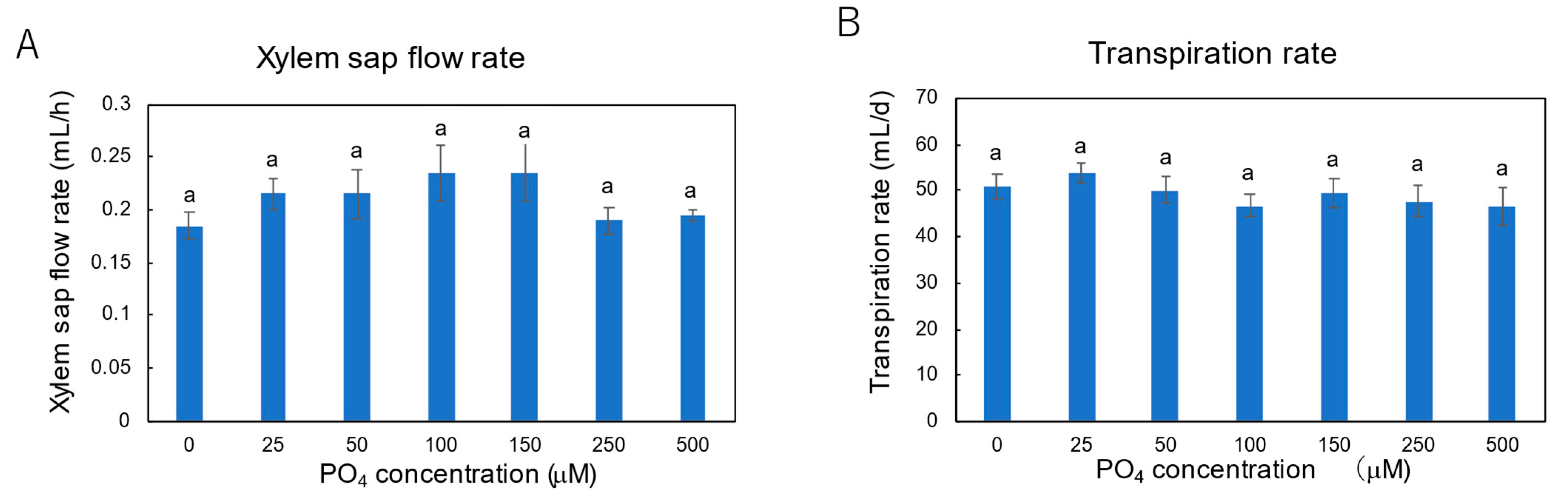Agriculture 14 00403 g010
