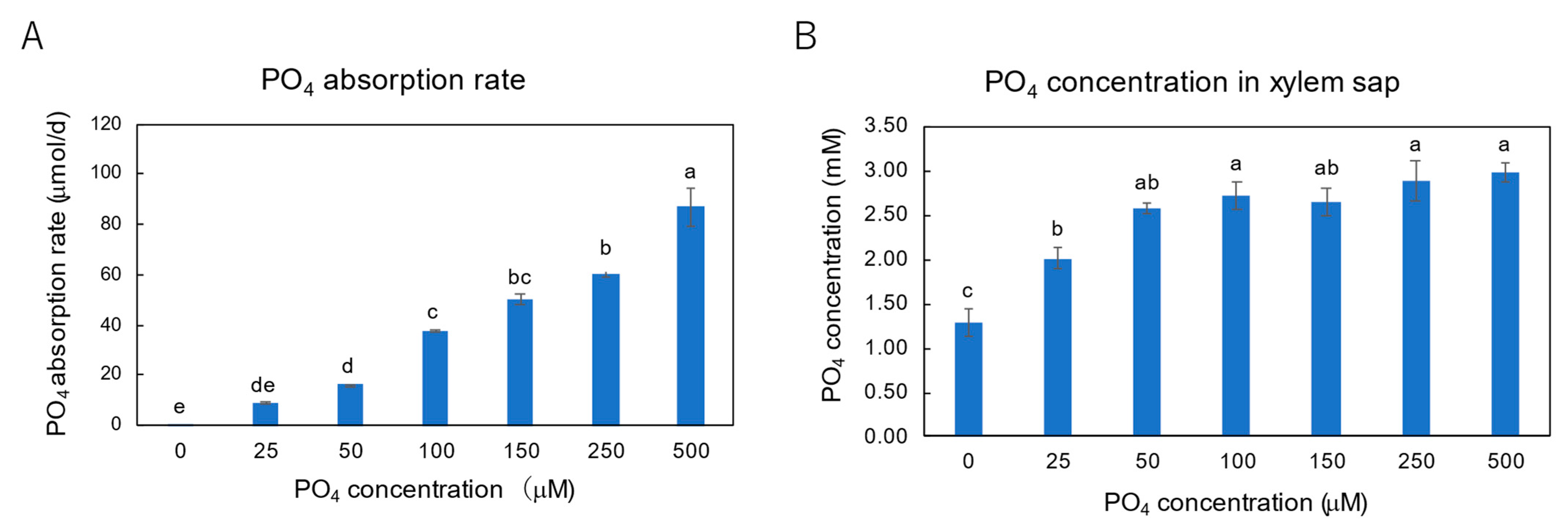 Agriculture 14 00403 g011