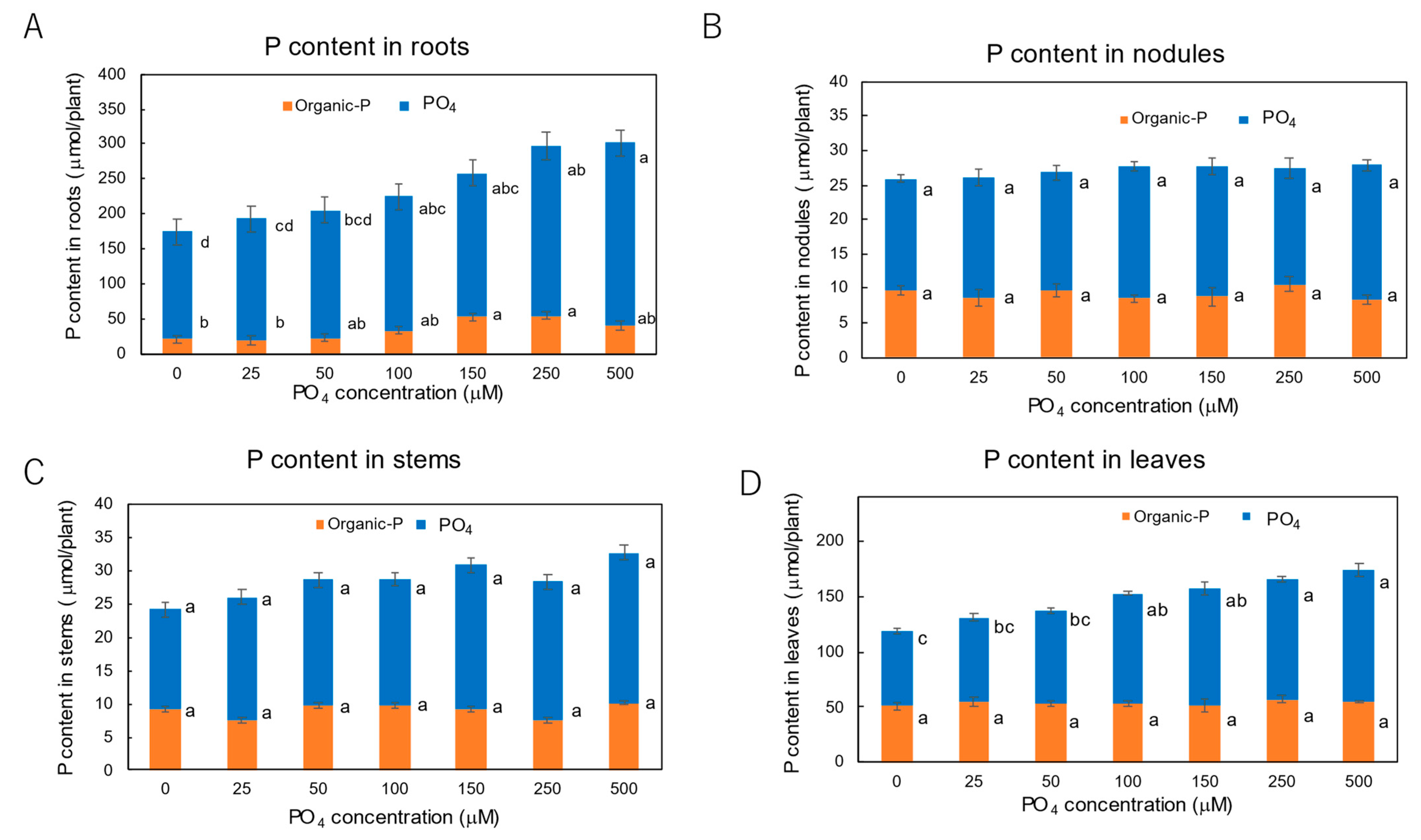 Agriculture 14 00403 g013
