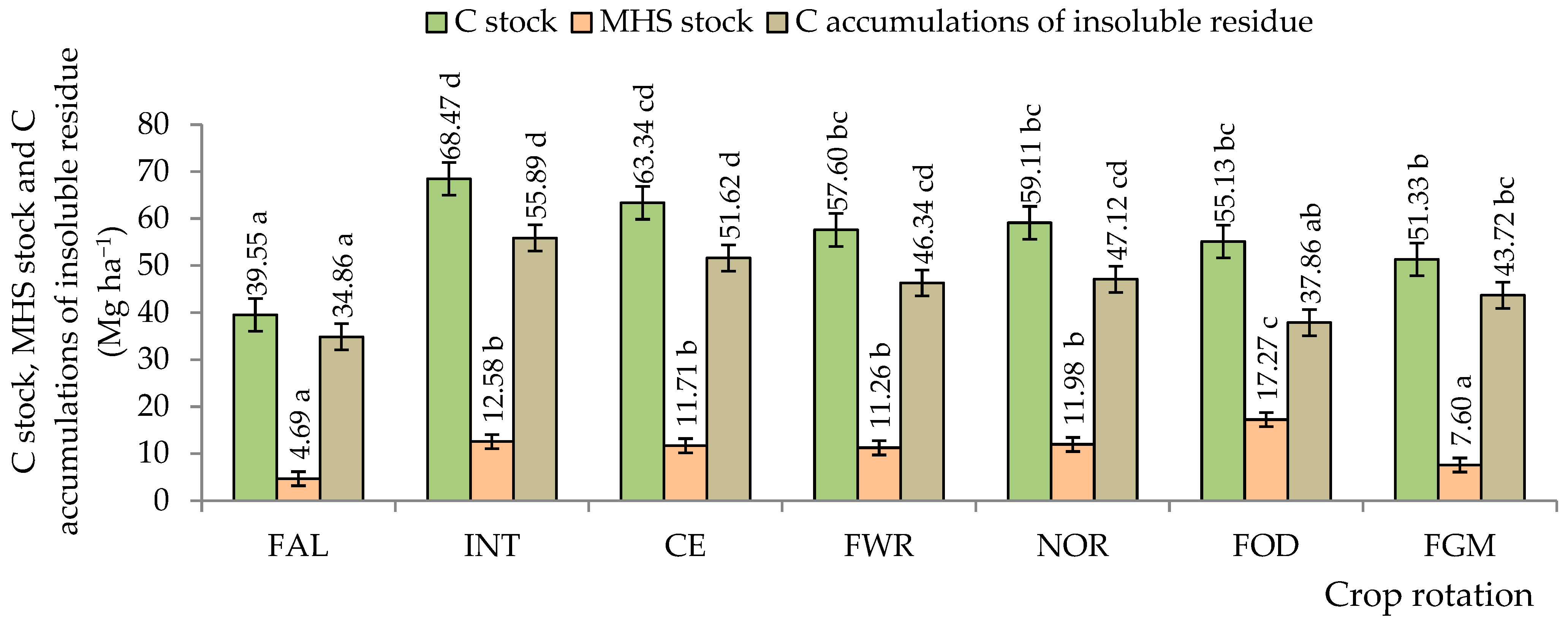 Agriculture 14 00483 g004
