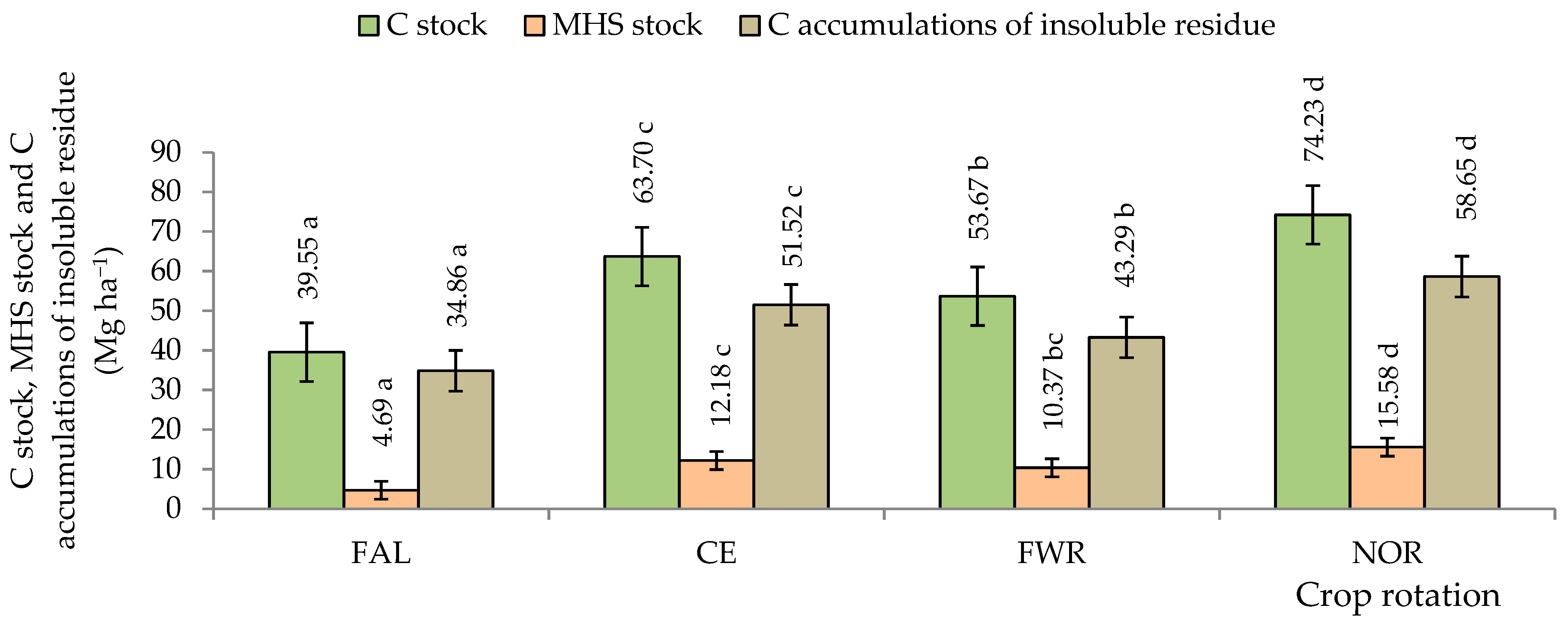Agriculture 14 00483 g007