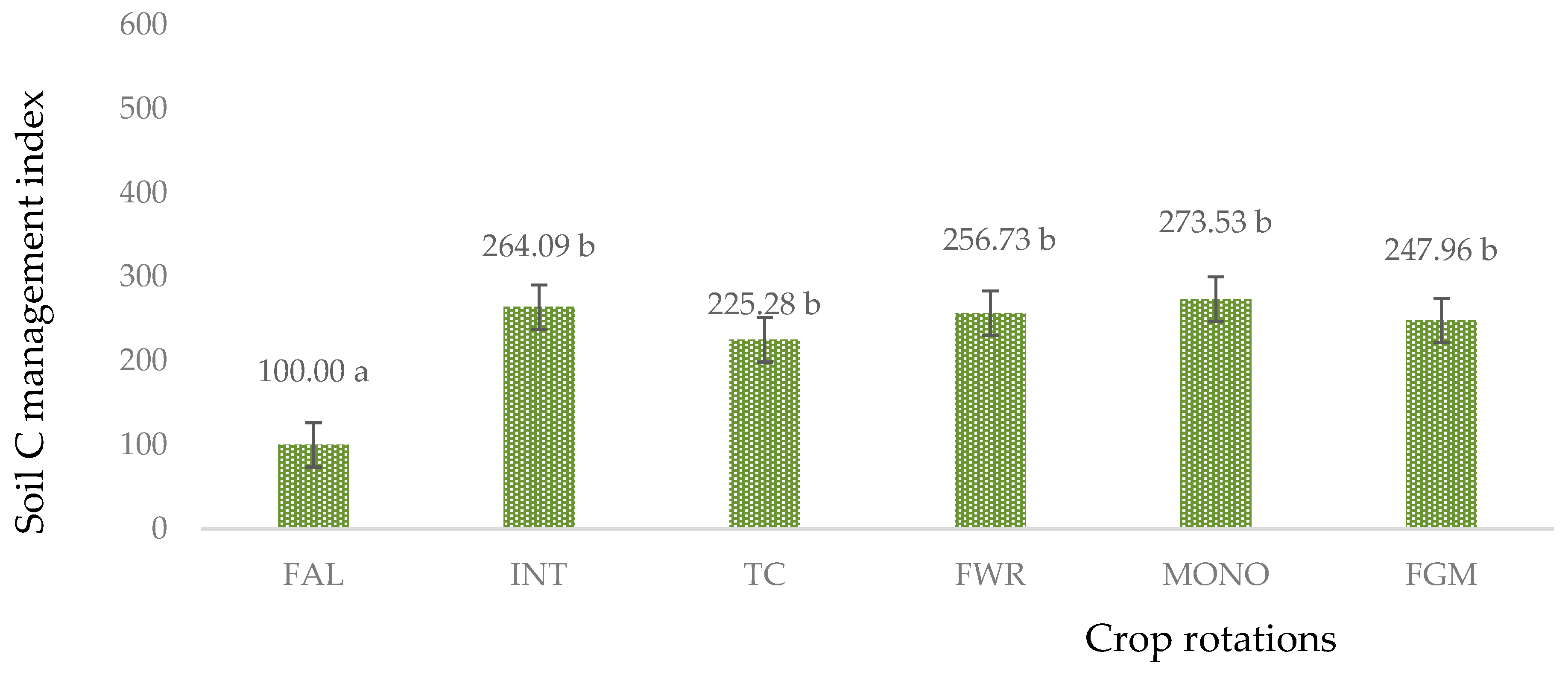 Agriculture 14 00483 g008
