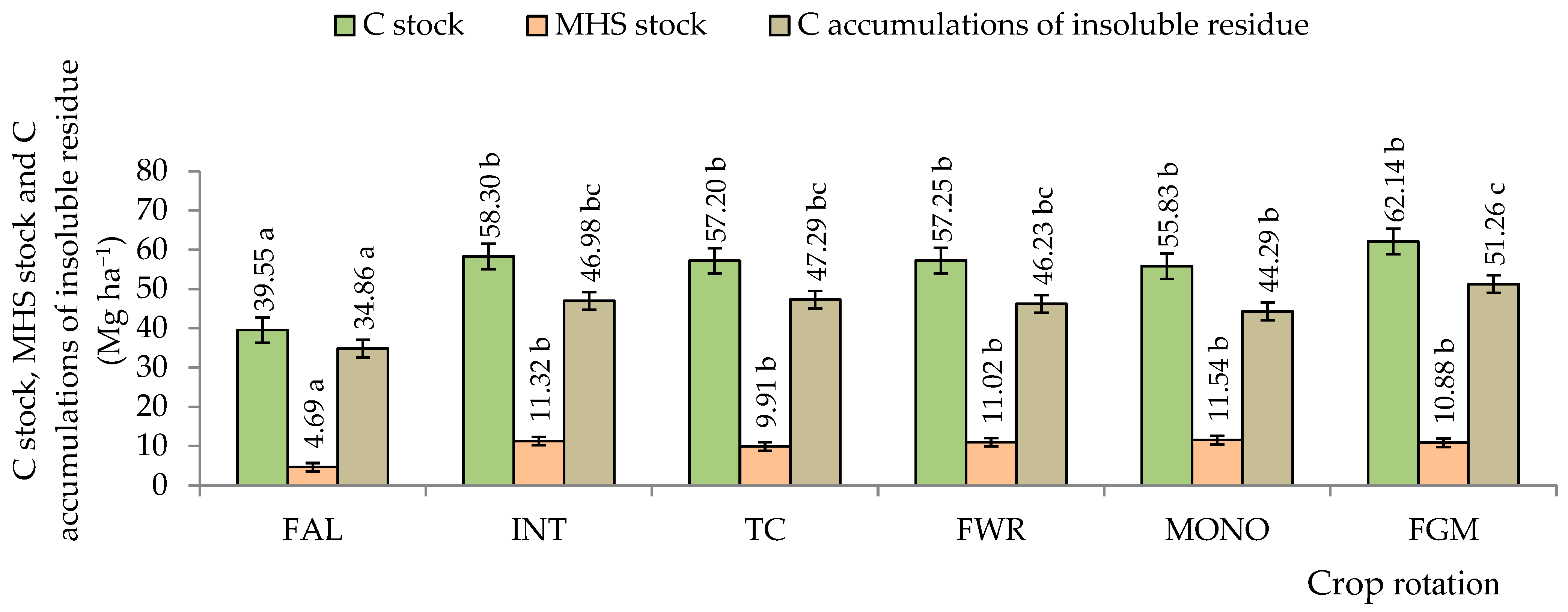 Agriculture 14 00483 g010