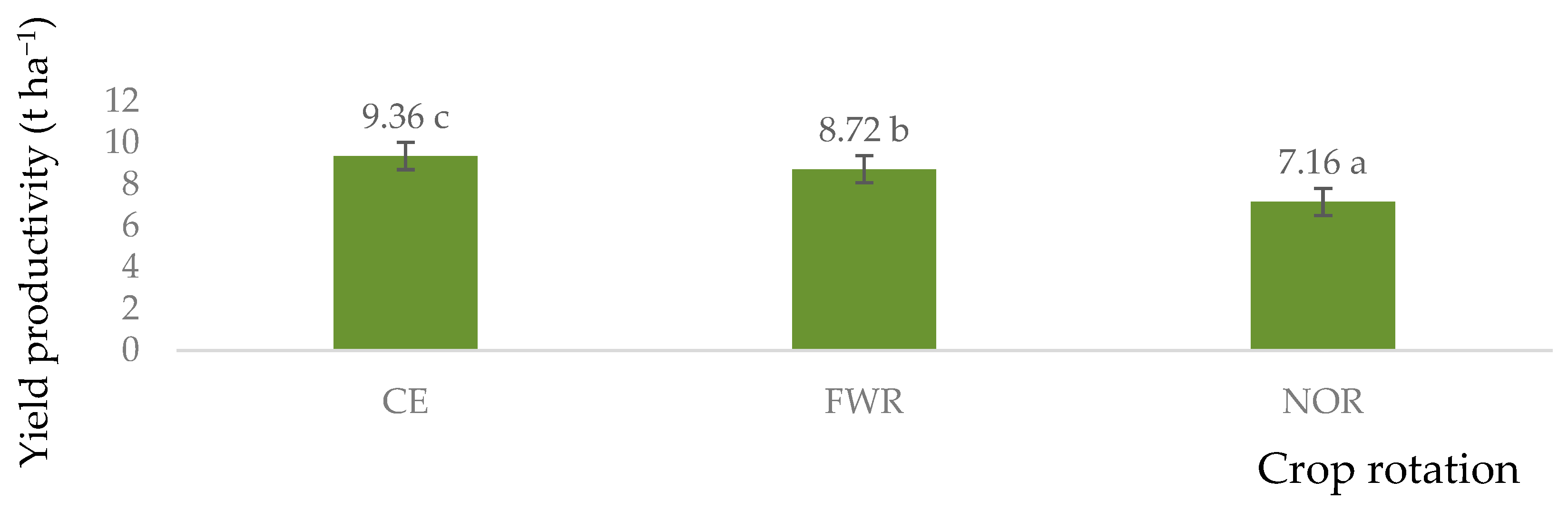 Agriculture 14 00483 g012