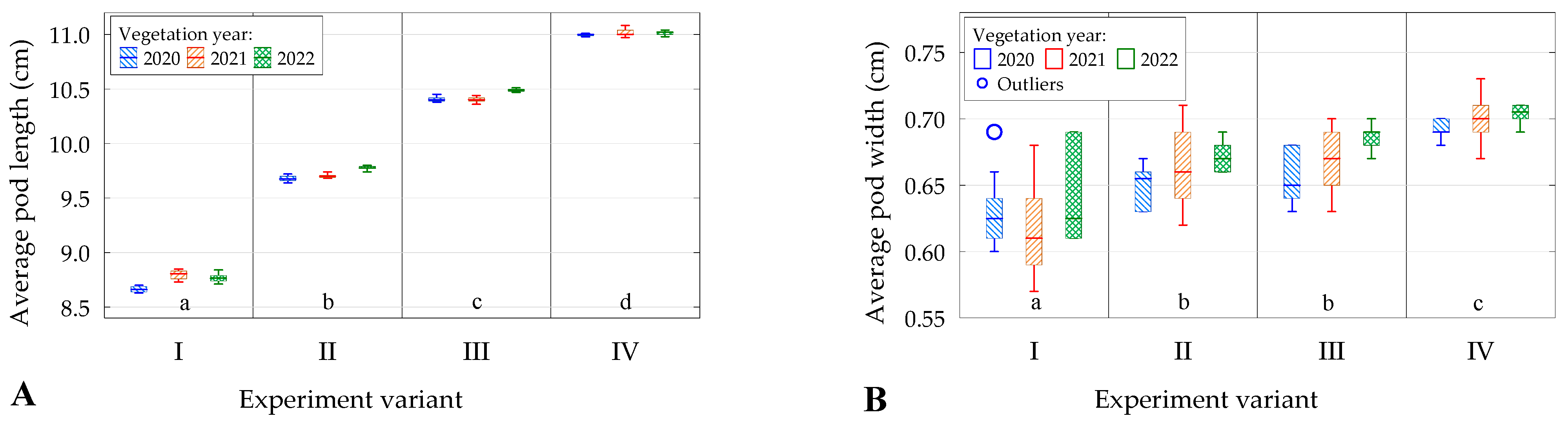 Agriculture 14 00486 g002