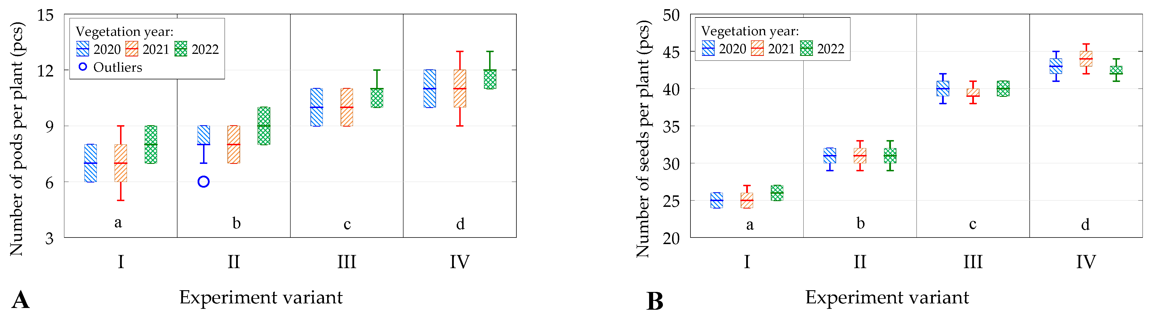 Agriculture 14 00486 g003