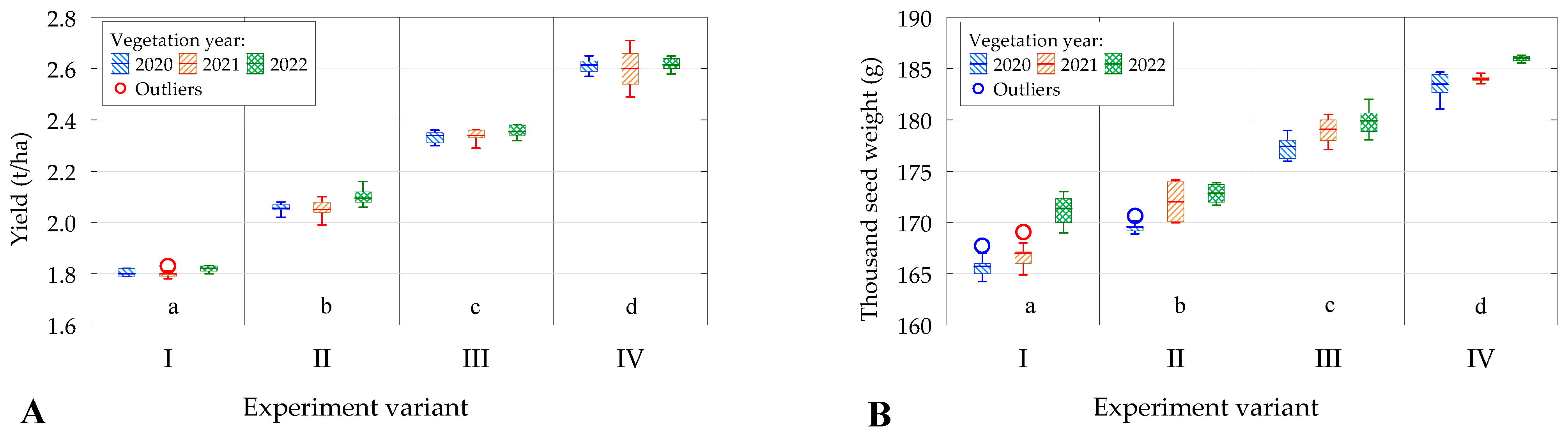 Agriculture 14 00486 g004