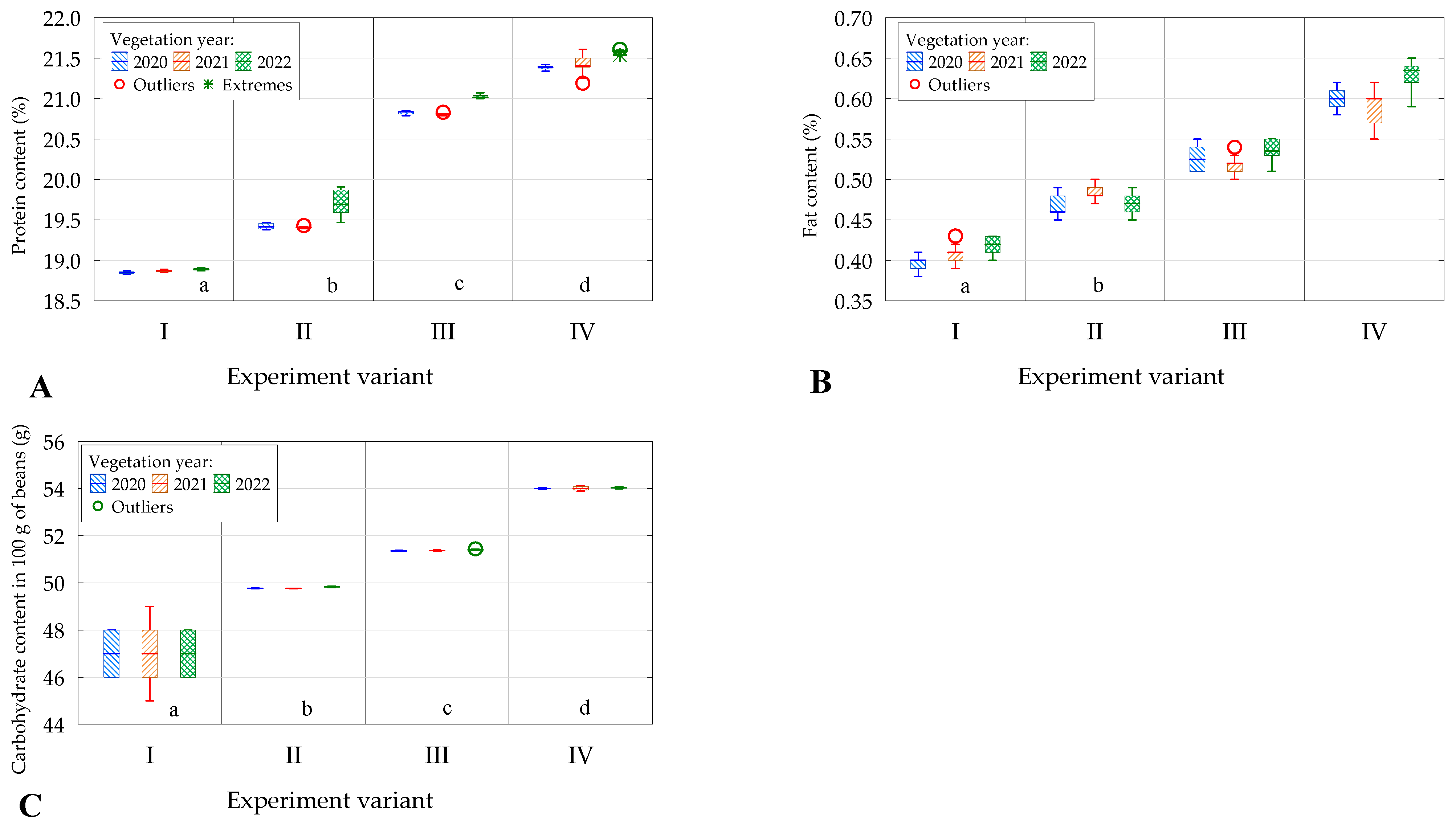 Agriculture 14 00486 g005