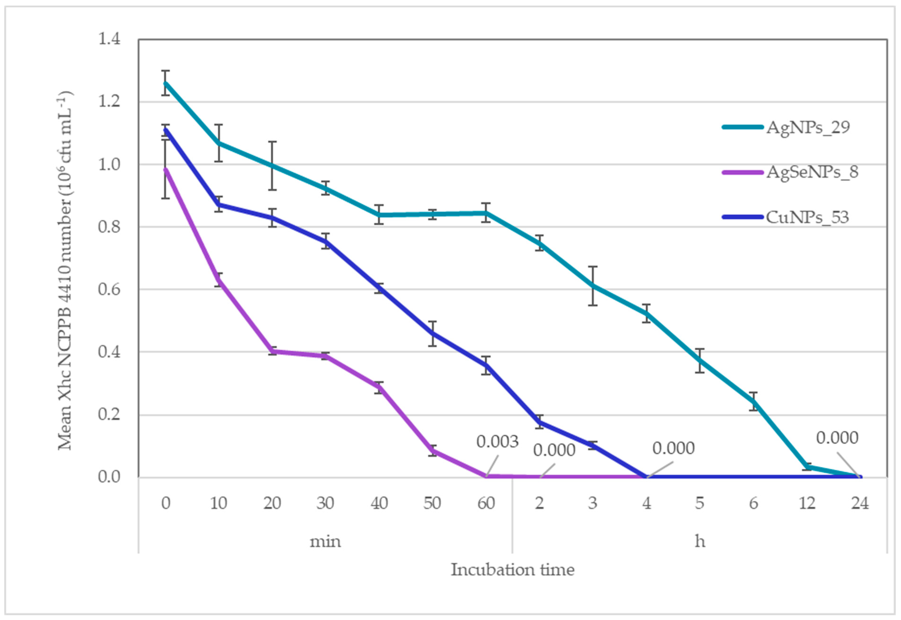 Agriculture 14 00498 g001