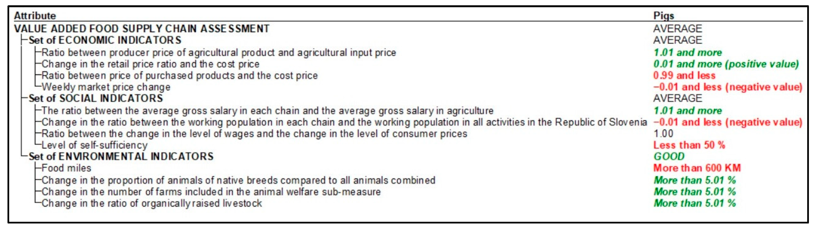 Agriculture 14 00502 g005