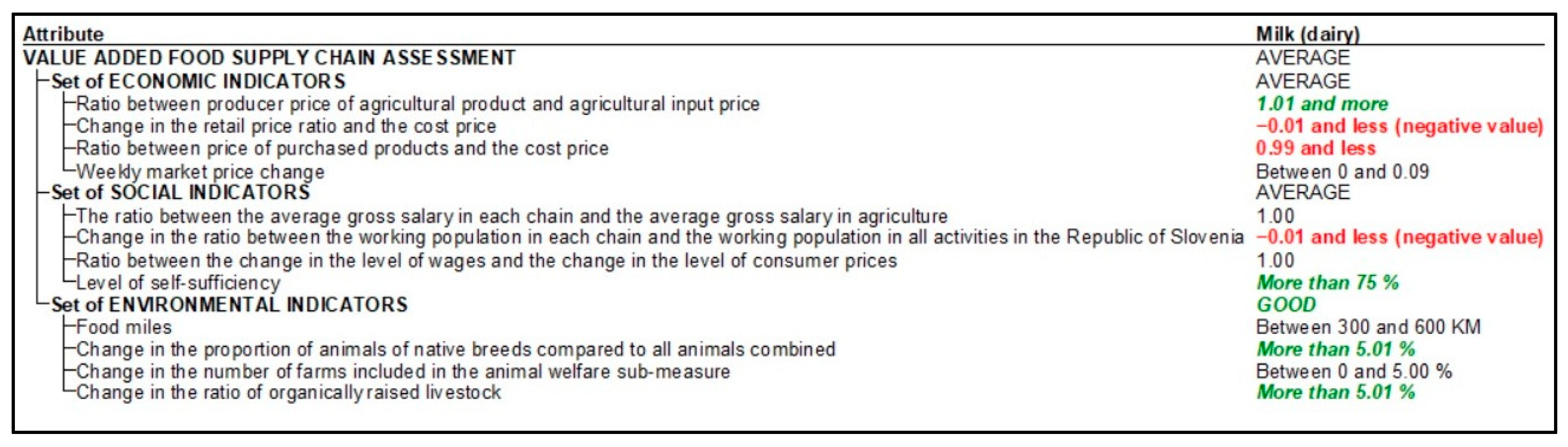 Agriculture 14 00502 g008