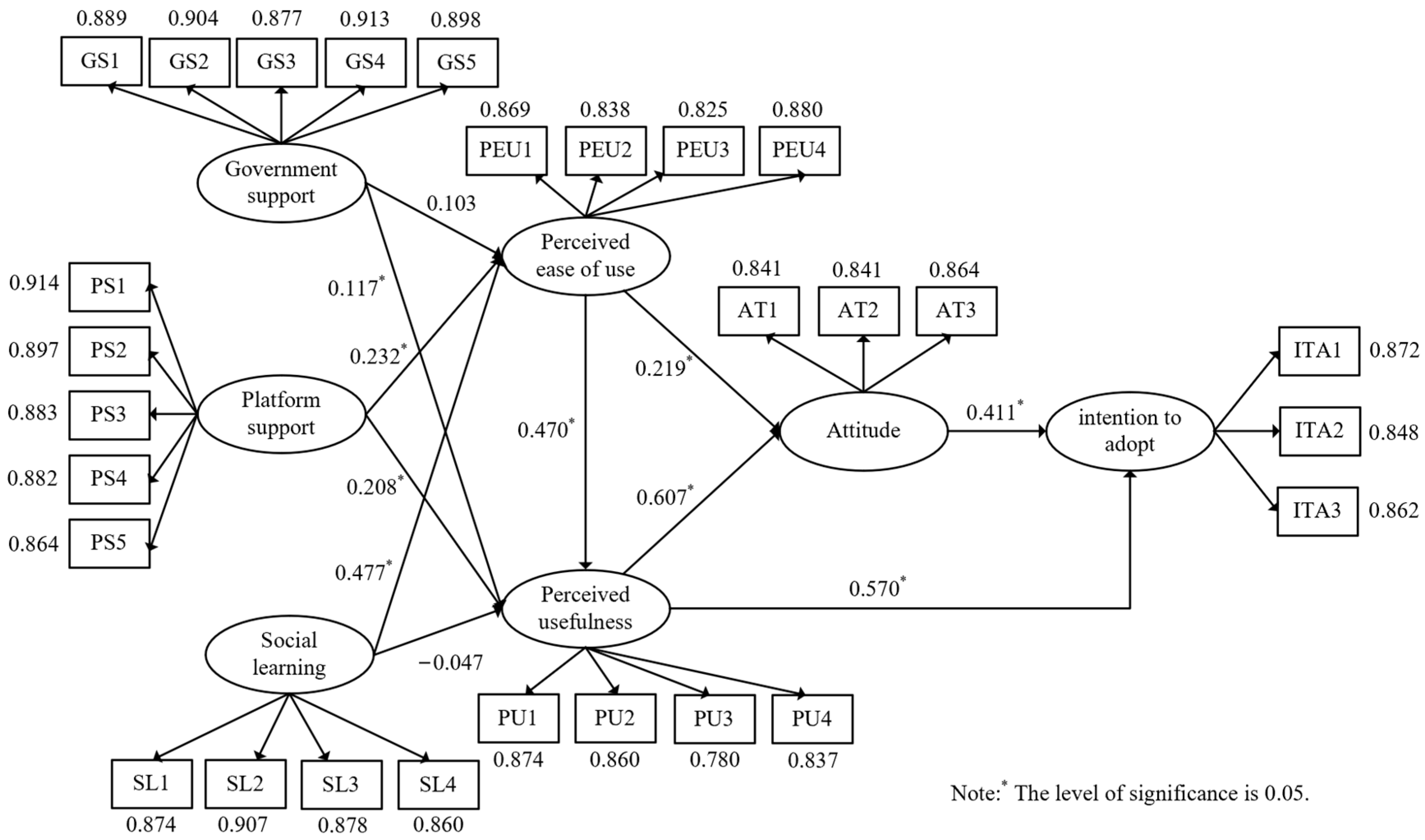 Agriculture 14 00518 g002