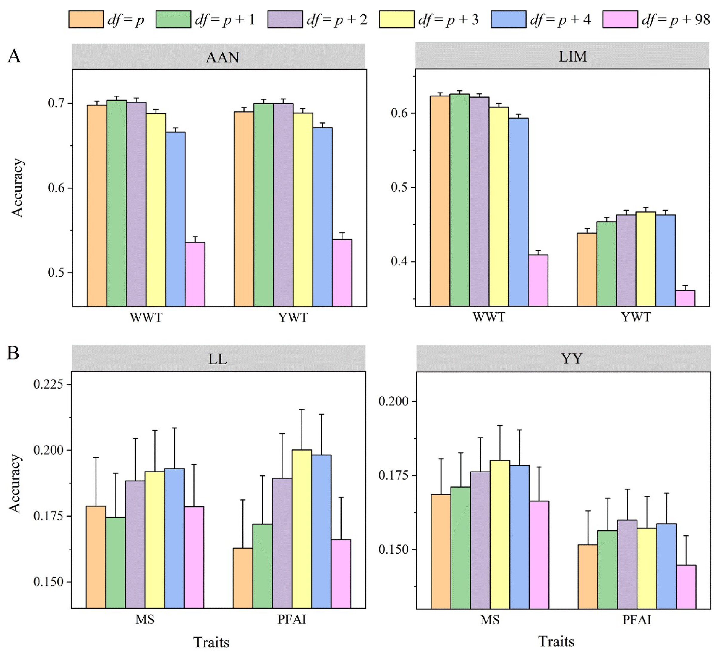 Agriculture 14 00626 g002
