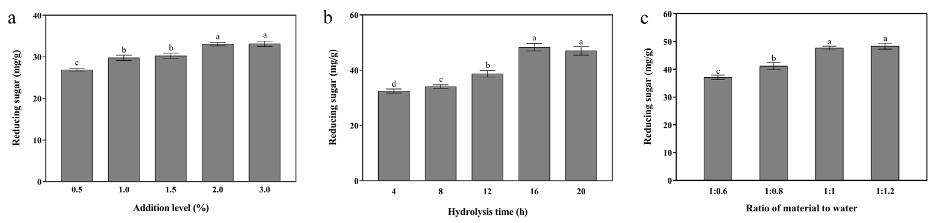 Agriculture 14 00629 g003