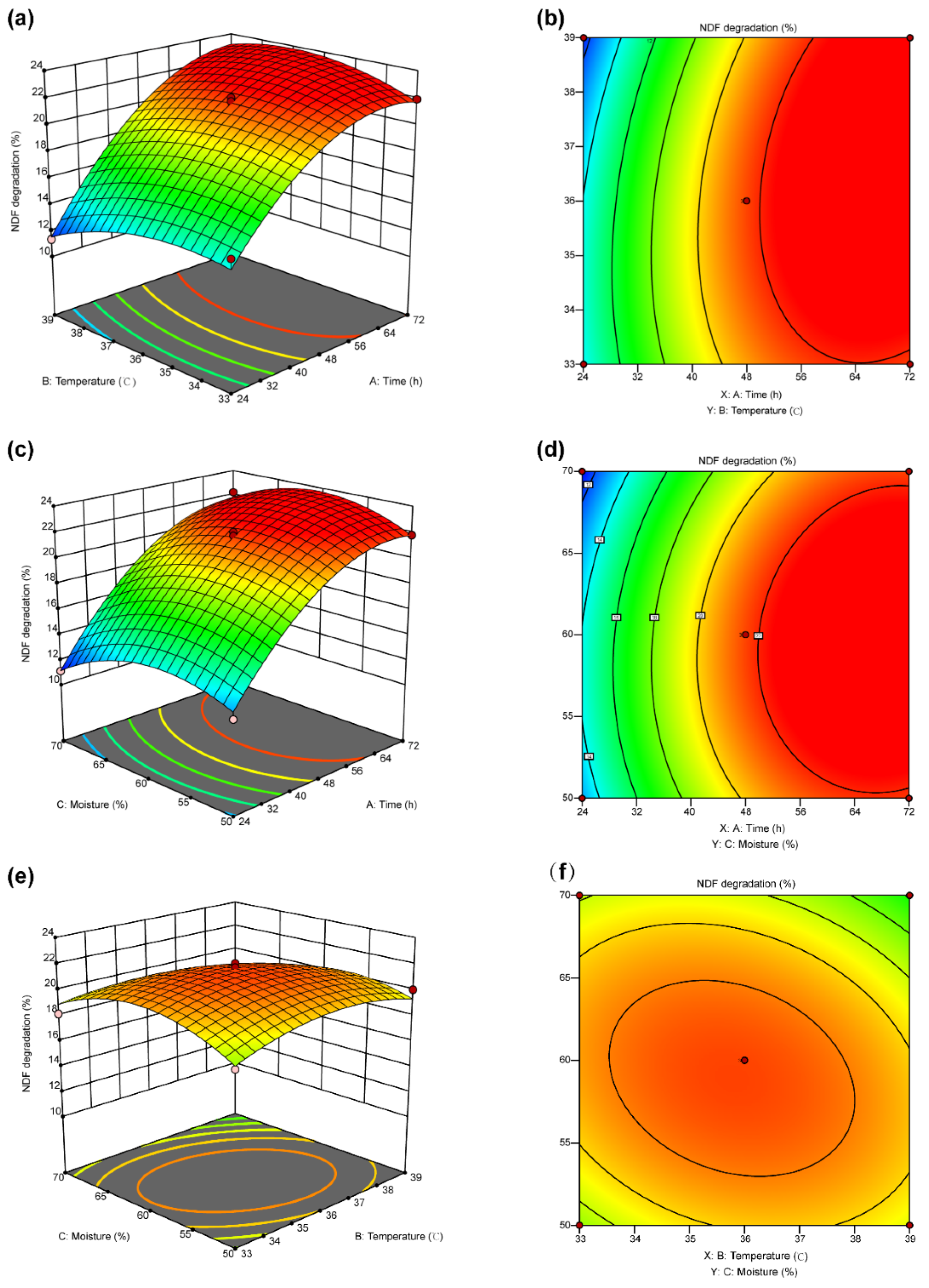 Agriculture 14 00629 g004