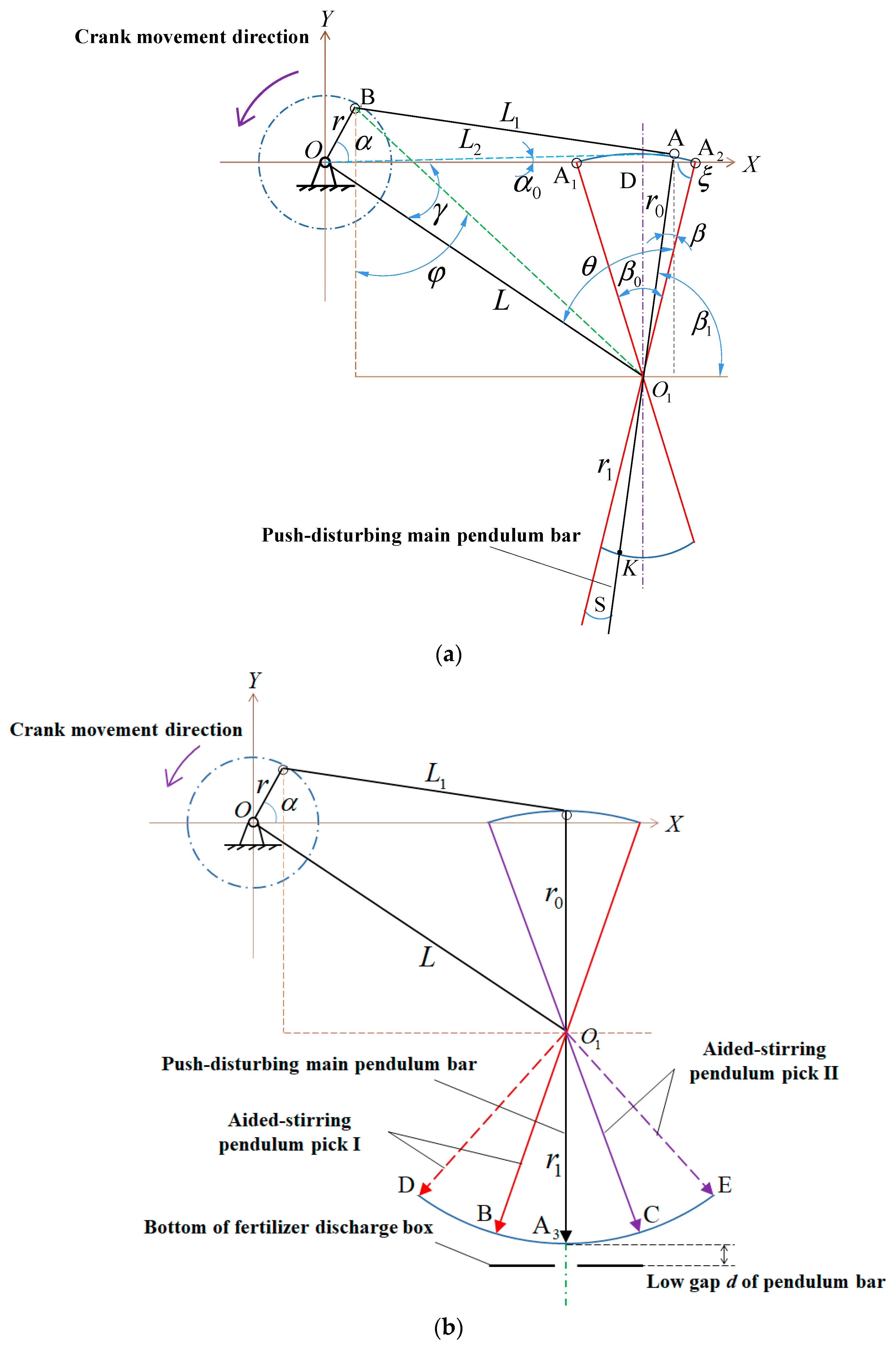 Agriculture 14 00635 g002