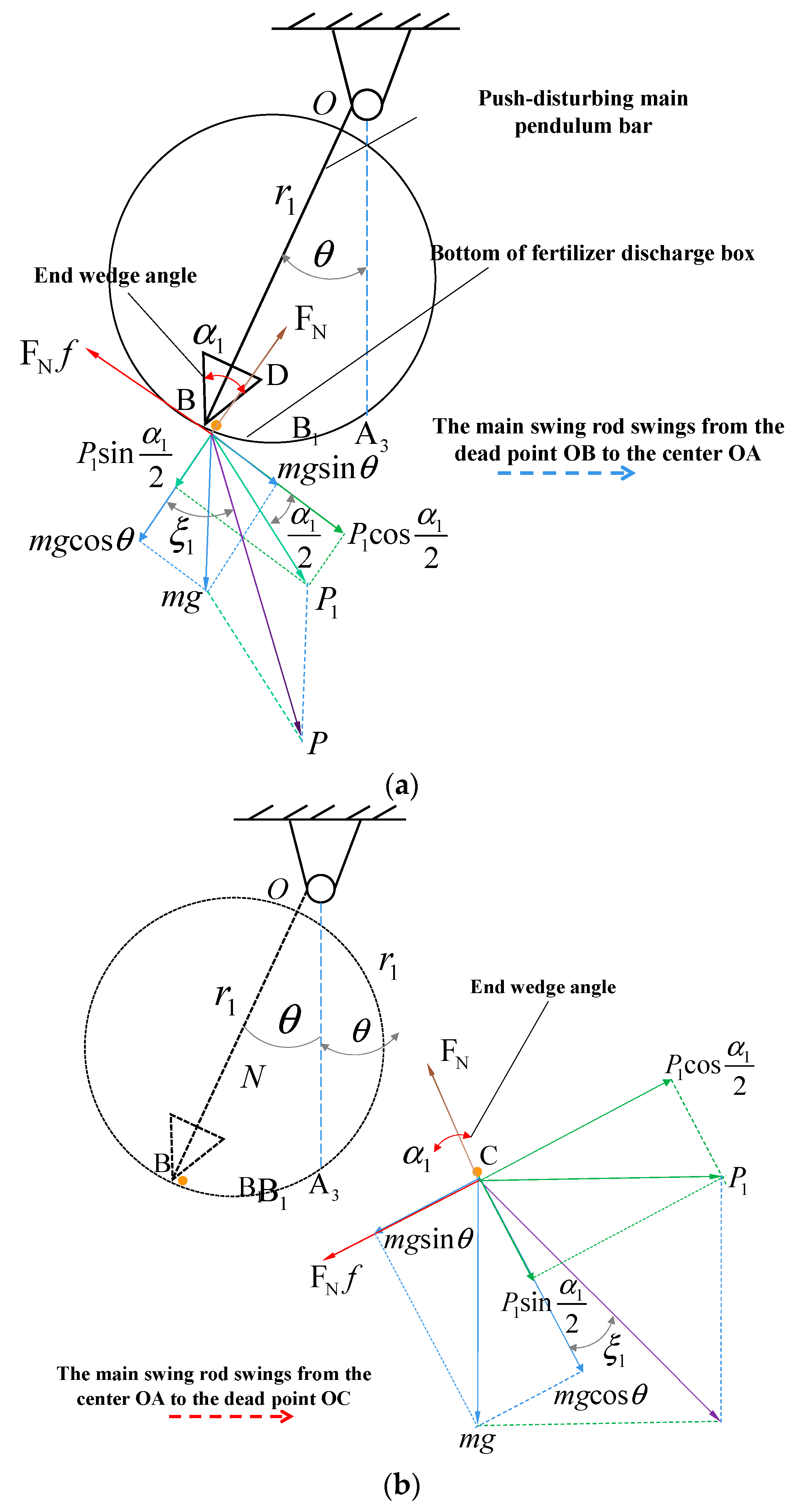 Agriculture 14 00635 g003