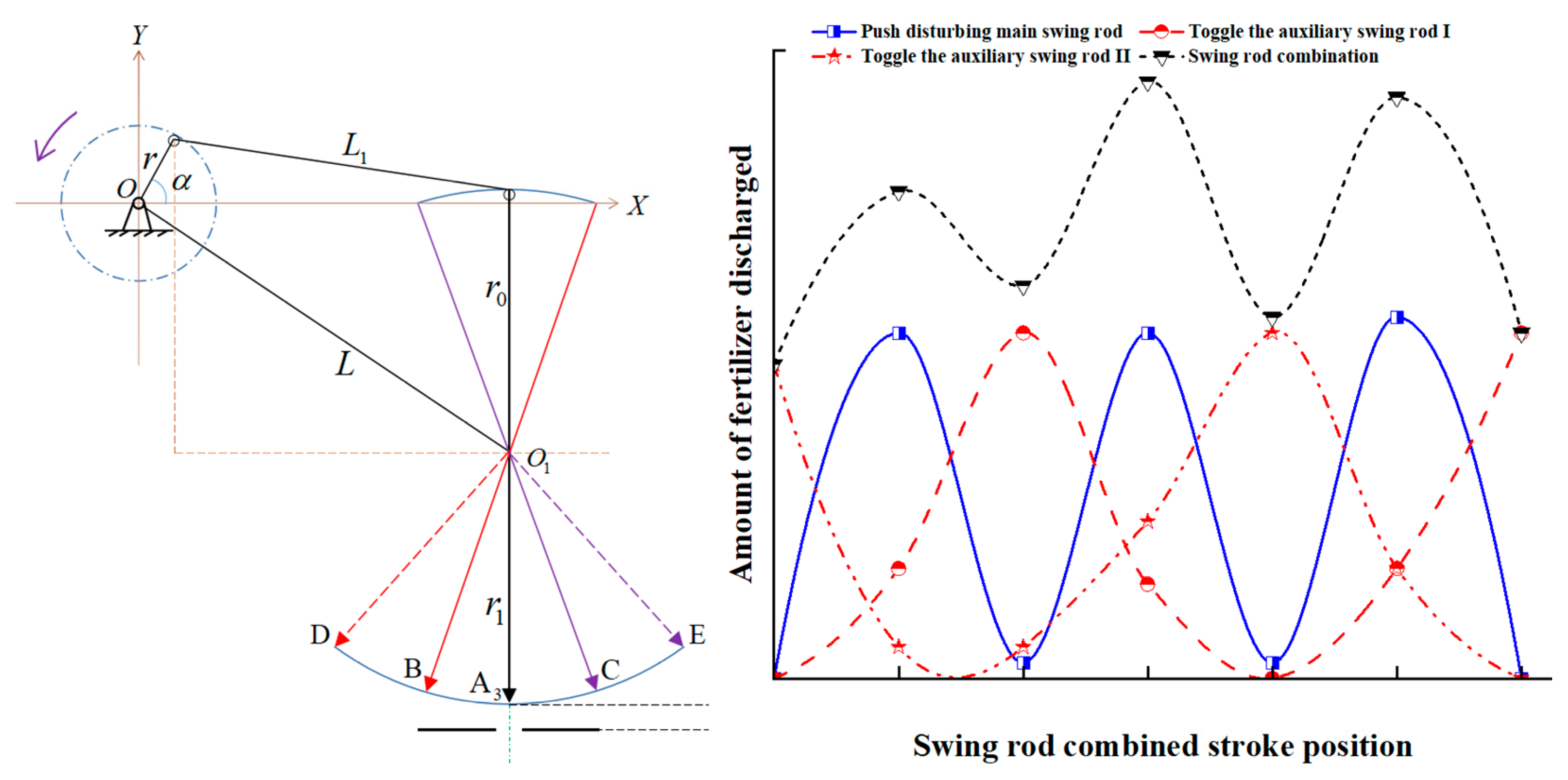 Agriculture 14 00635 g004