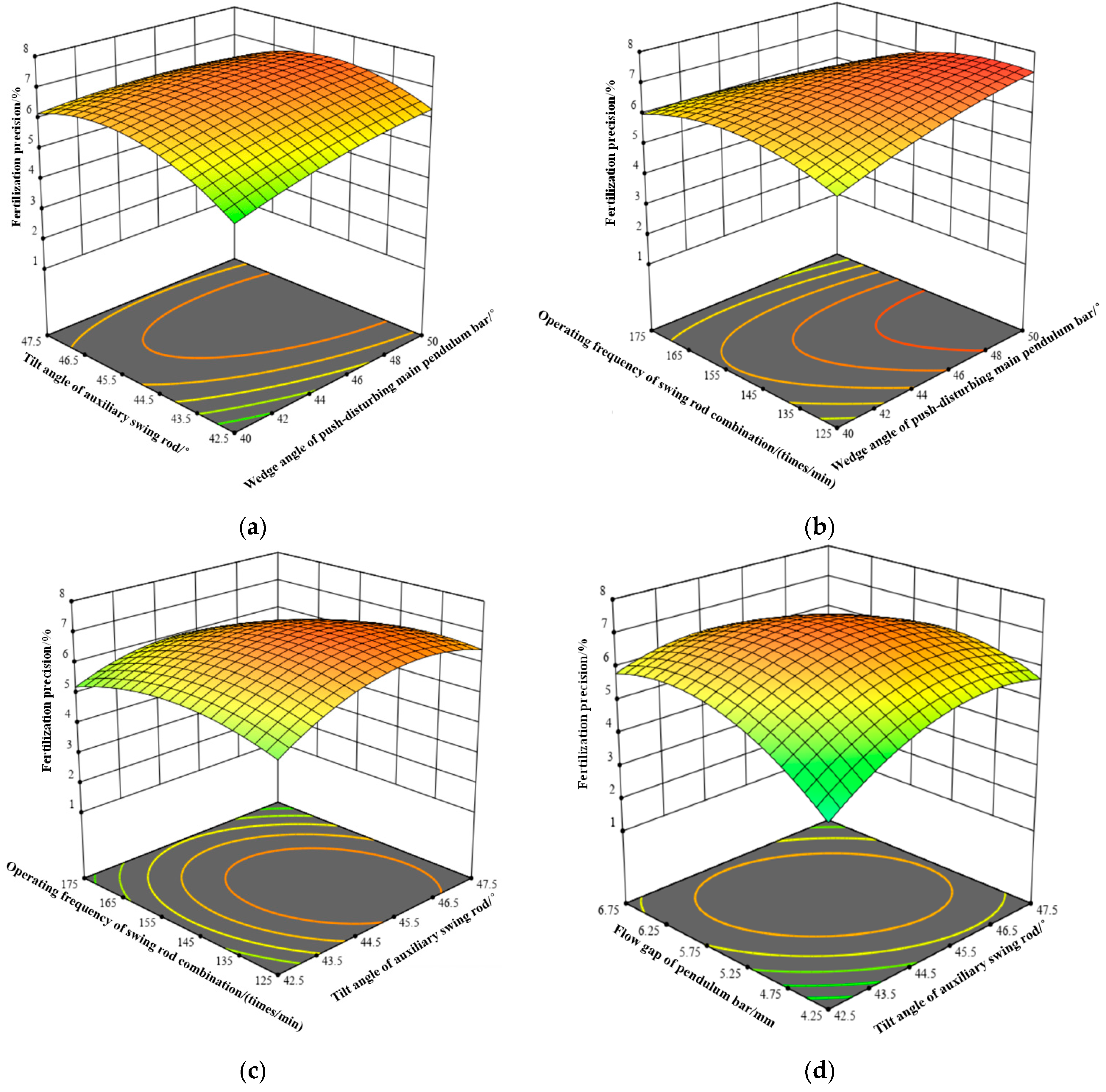 Agriculture 14 00635 g015
