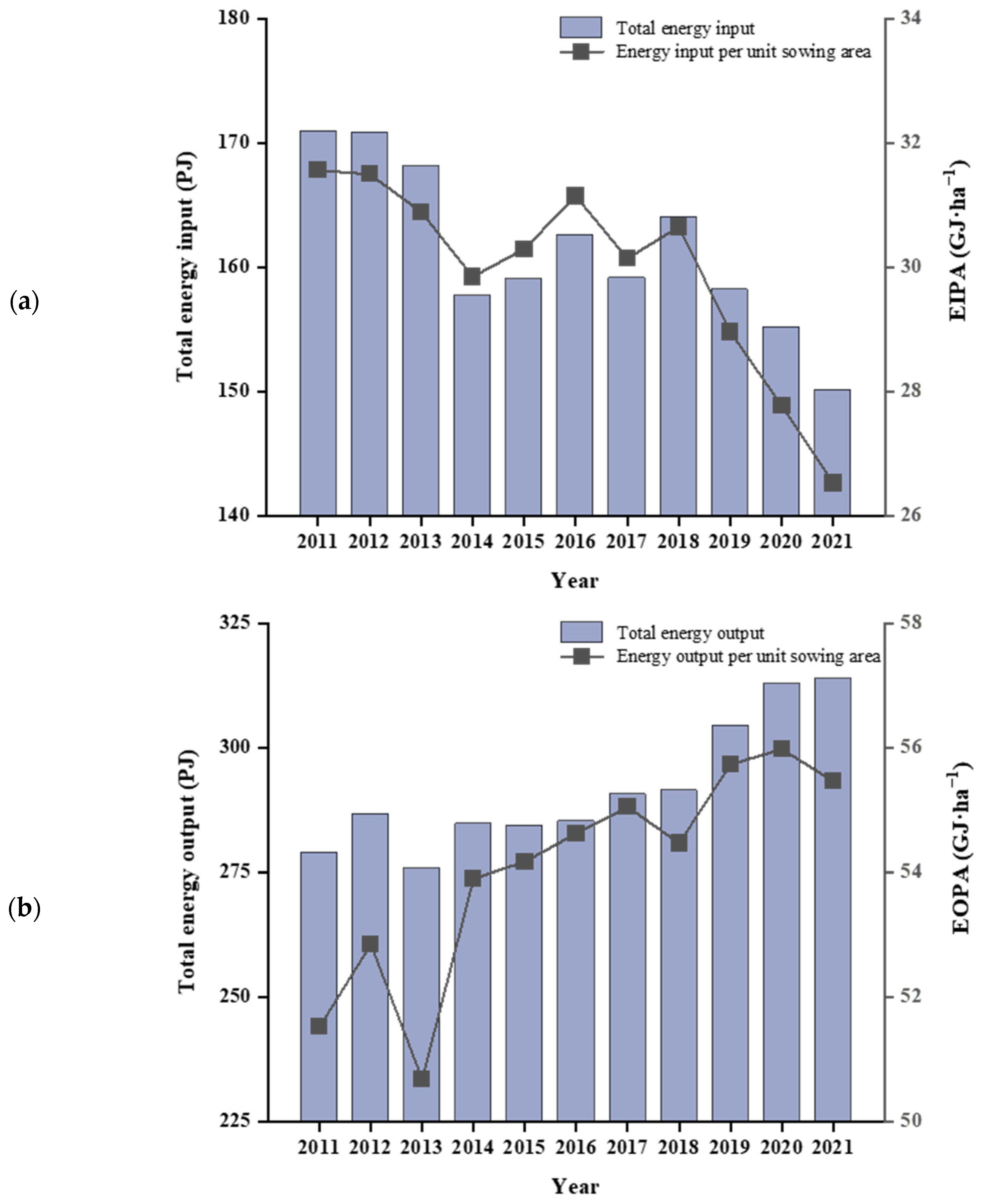 Agriculture 14 00641 g001