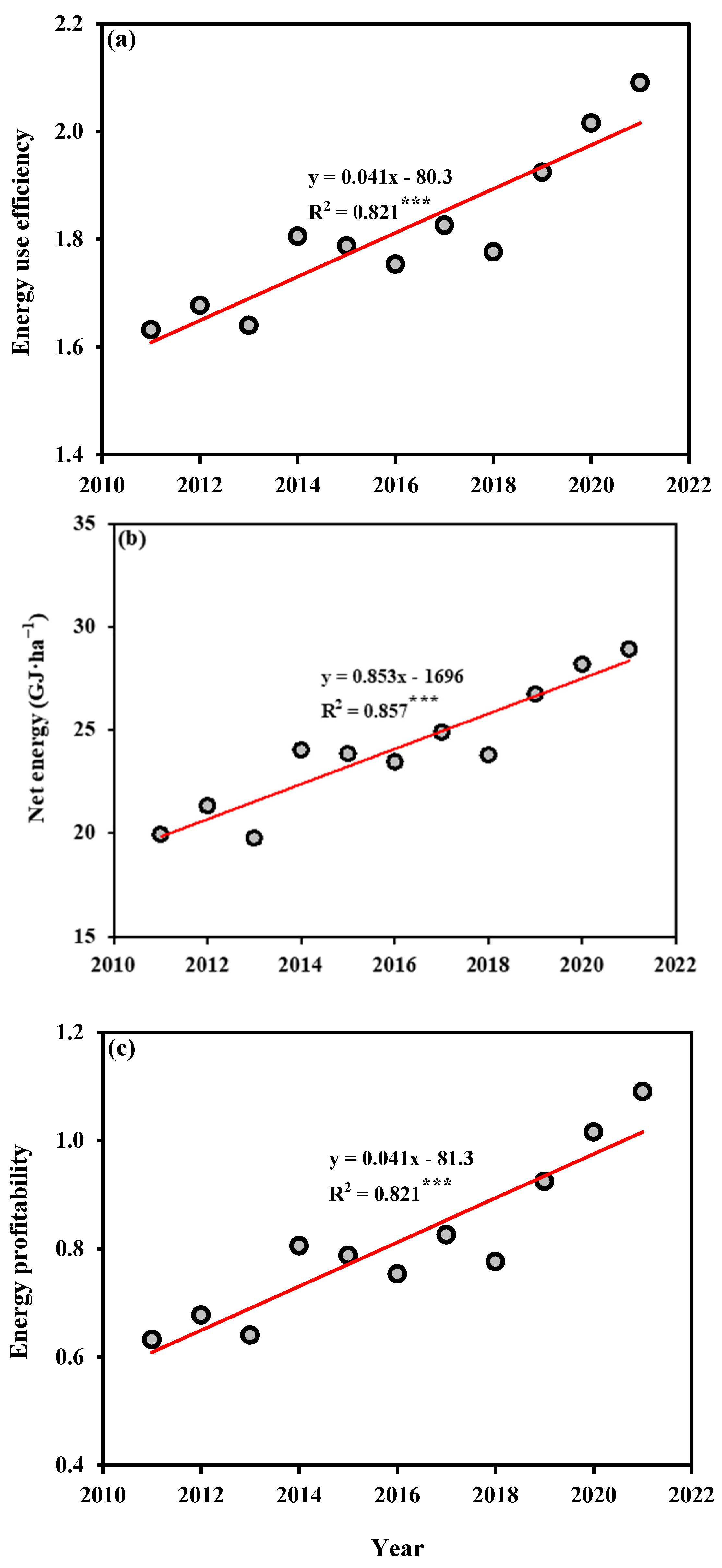 Agriculture 14 00641 g003