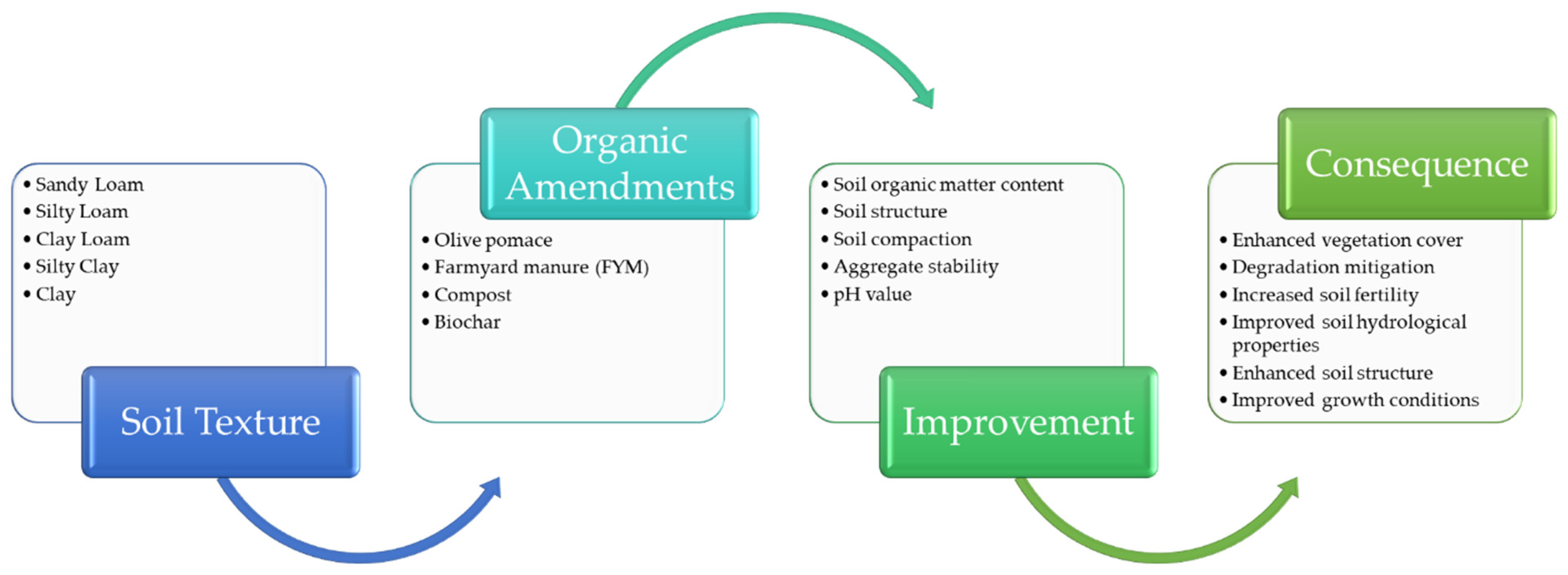 Agriculture 14 00643 g001