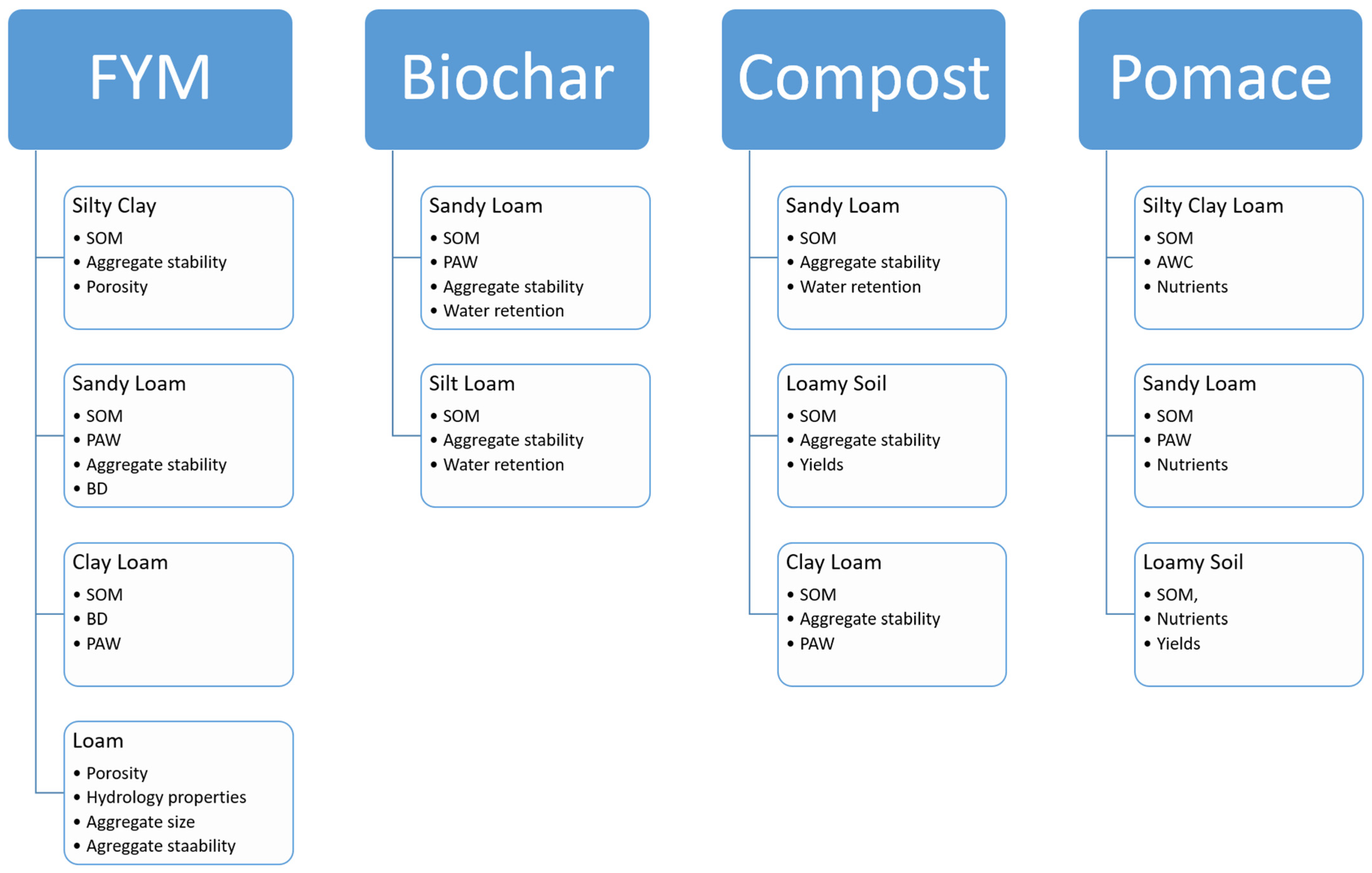 Agriculture 14 00643 g002
