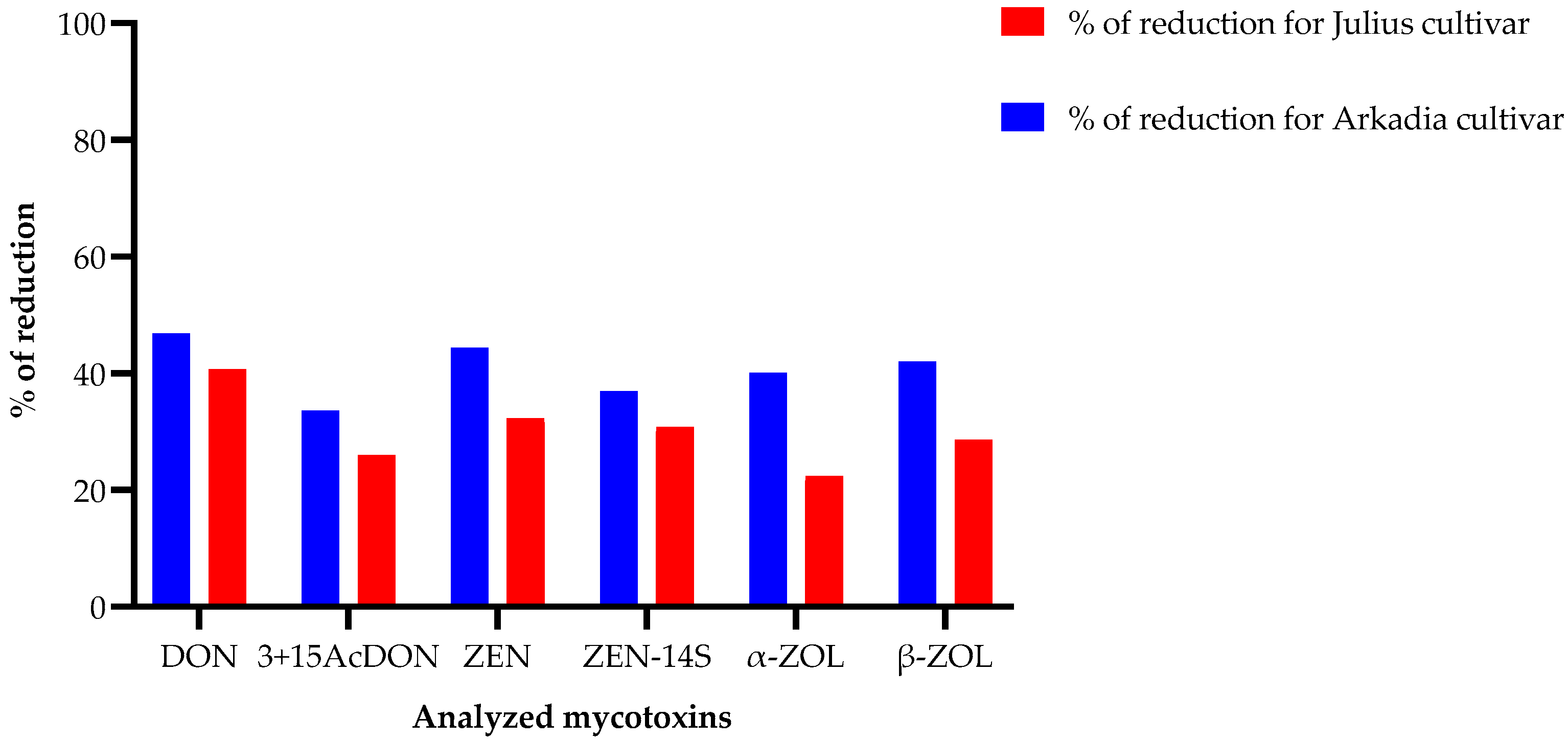 Agriculture 14 00647 g001