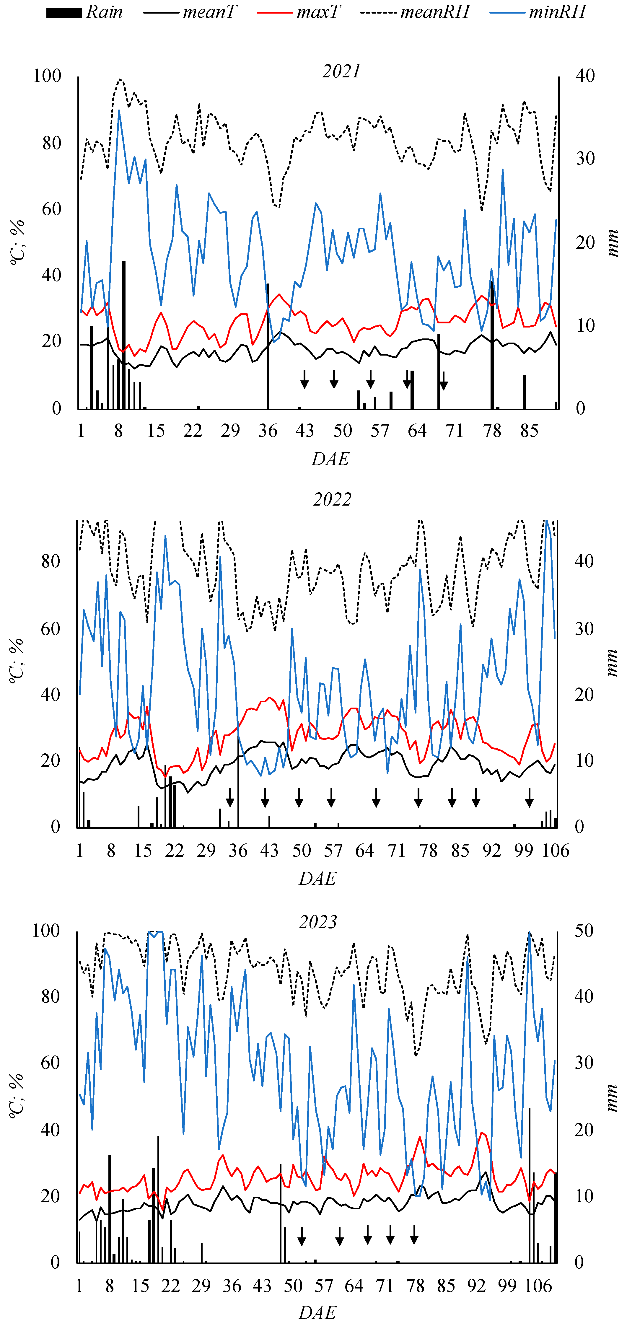 Agriculture 14 00652 g001