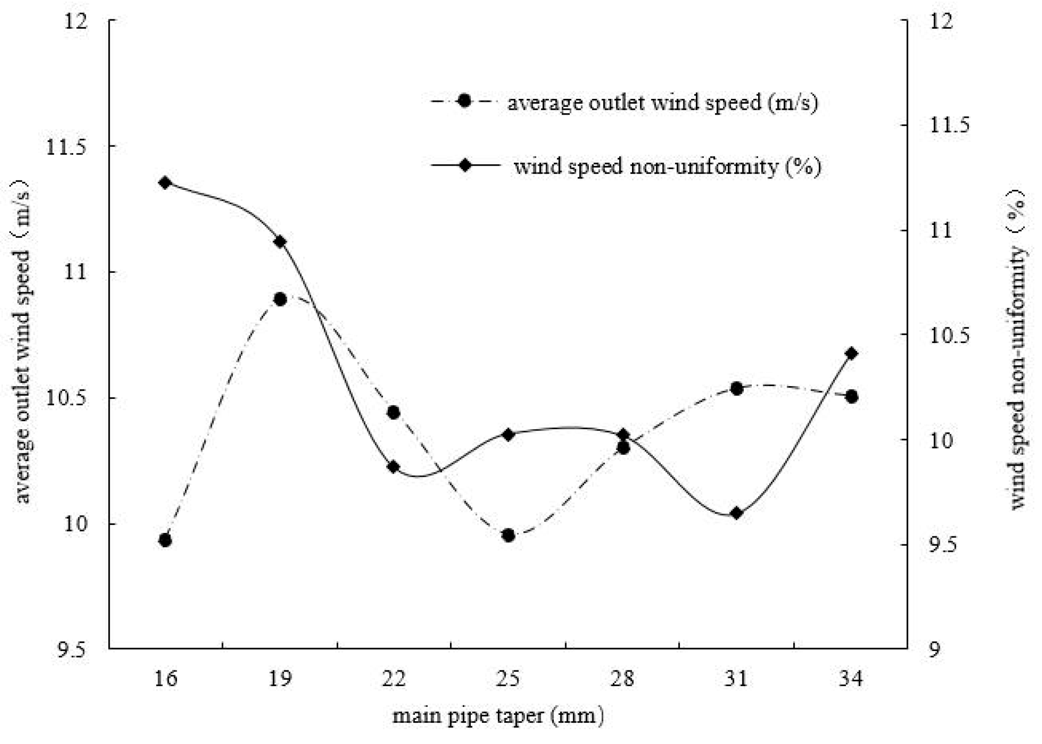 Agriculture 14 00653 g004