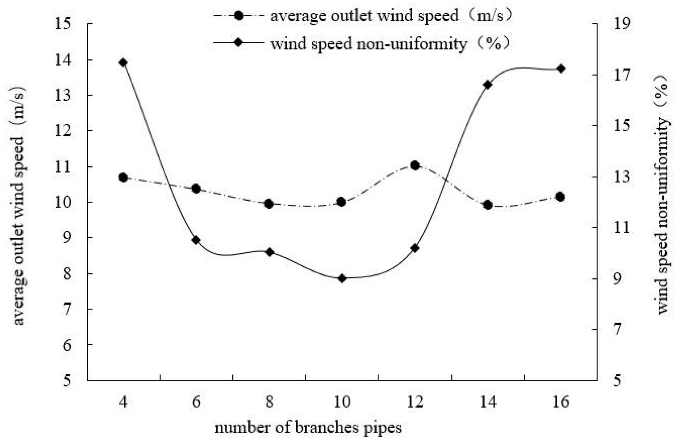 Agriculture 14 00653 g005