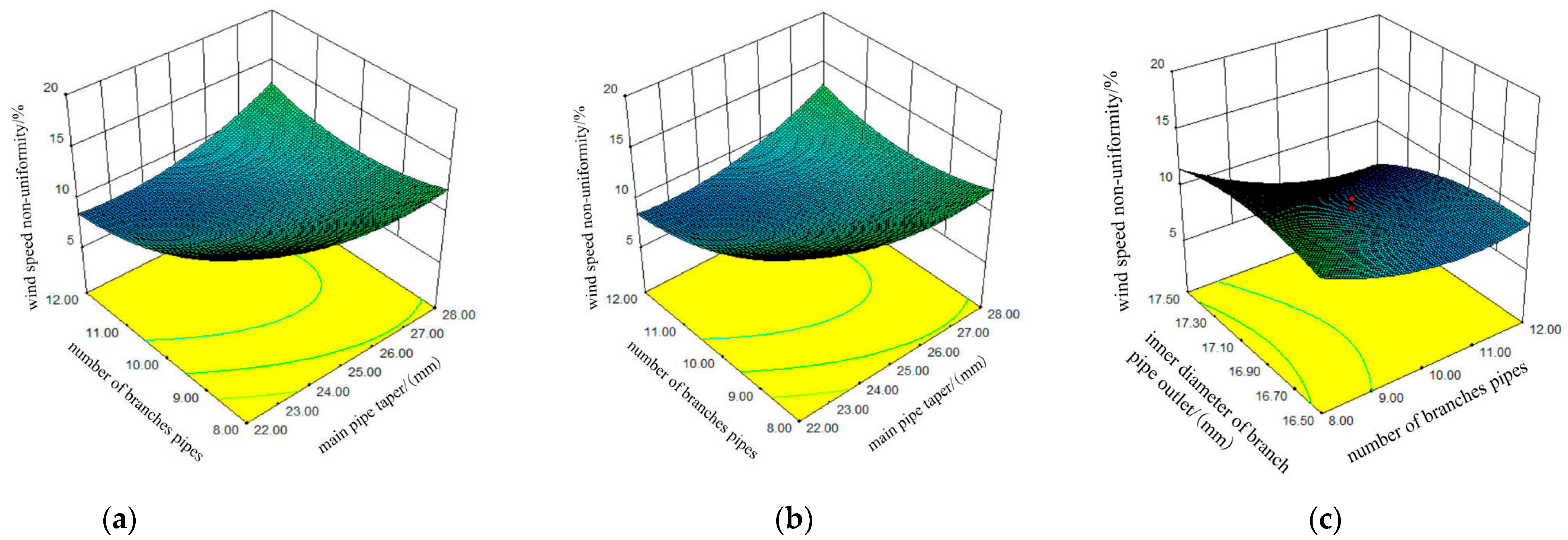 Agriculture 14 00653 g008