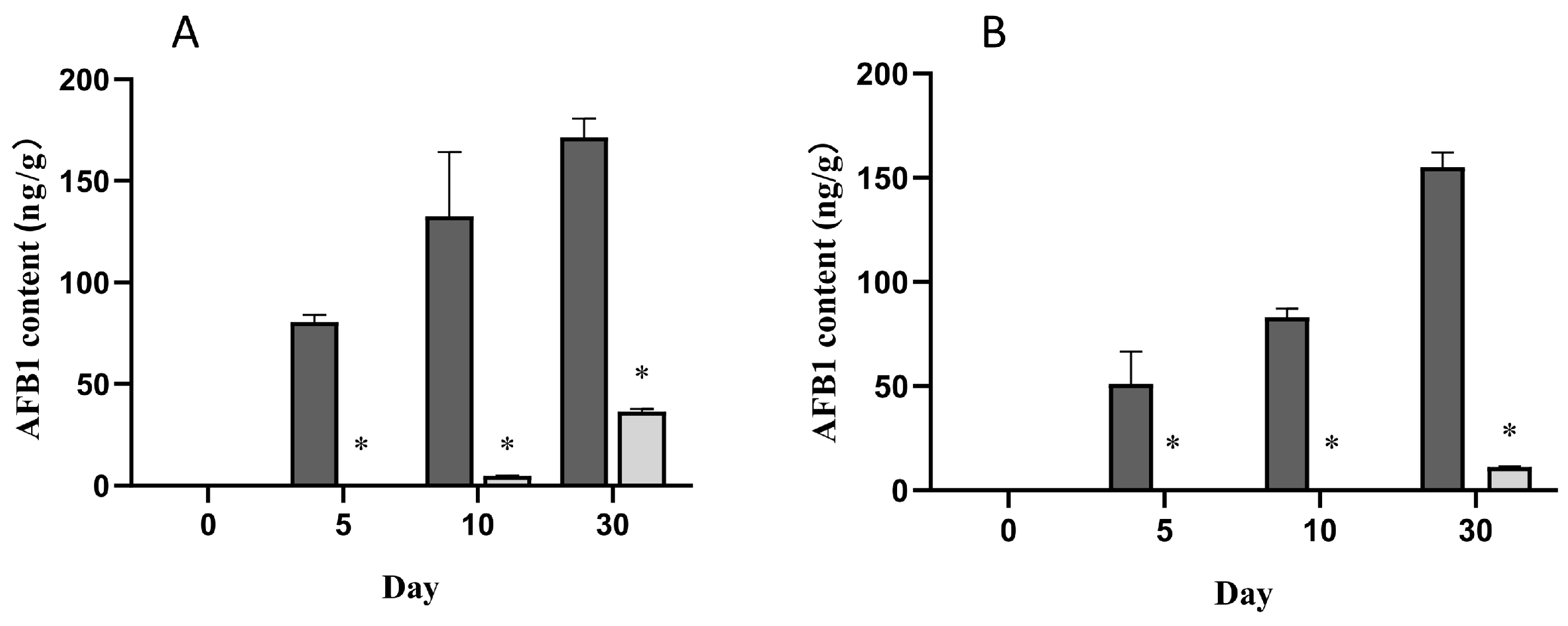 Agriculture 14 00698 g005