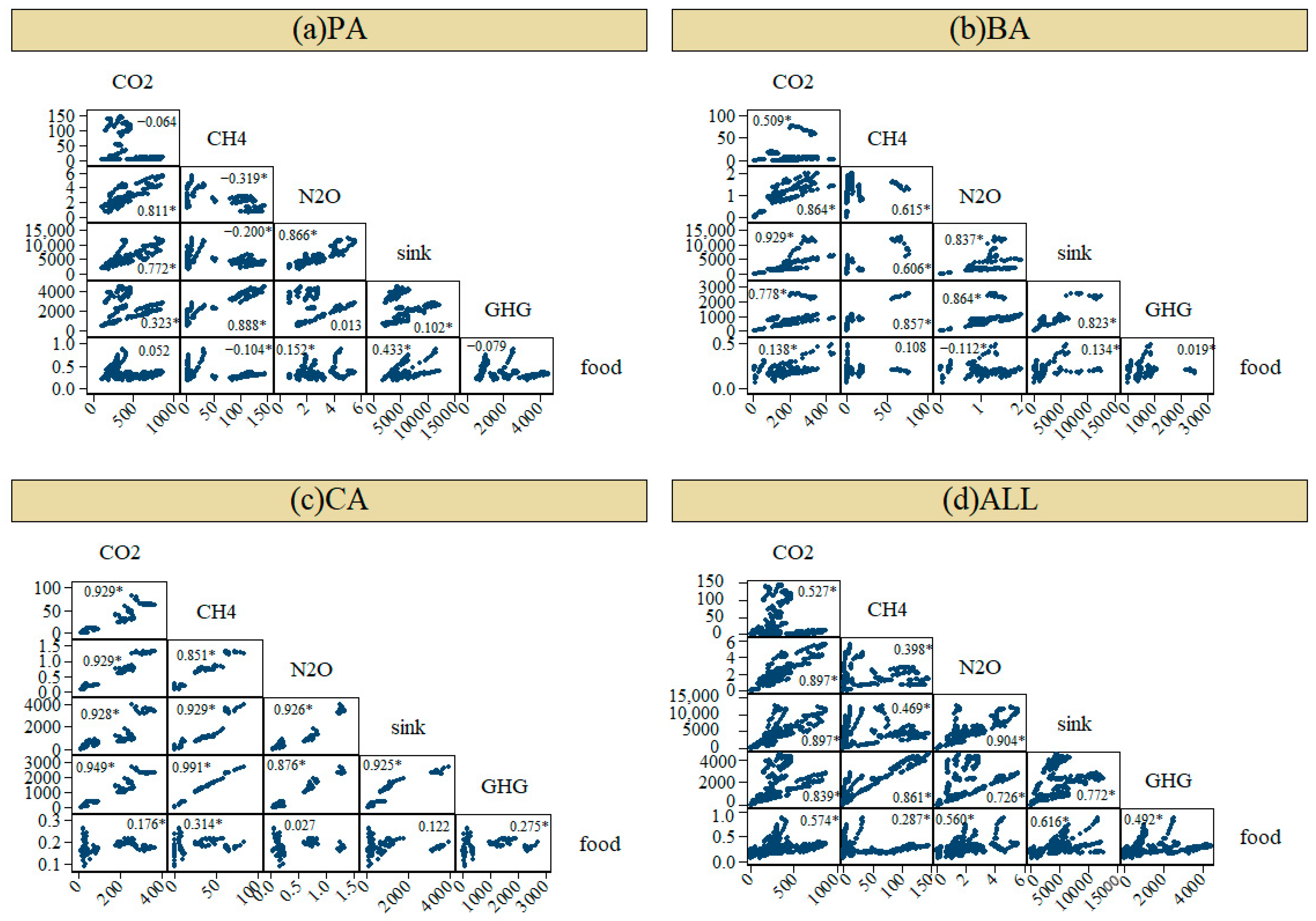 Agriculture 14 00703 g003