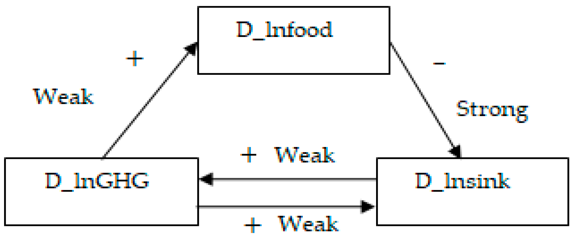 Agriculture 14 00703 g005