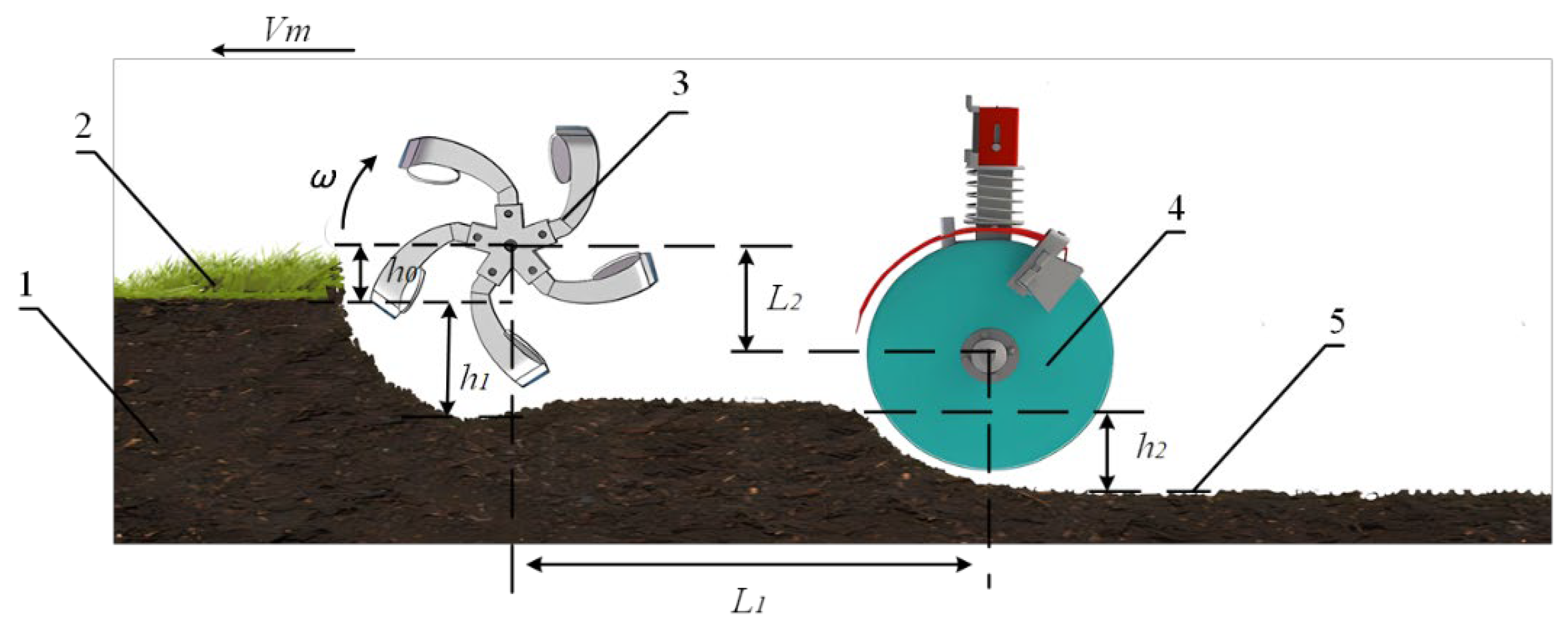 Agriculture 14 00704 g002