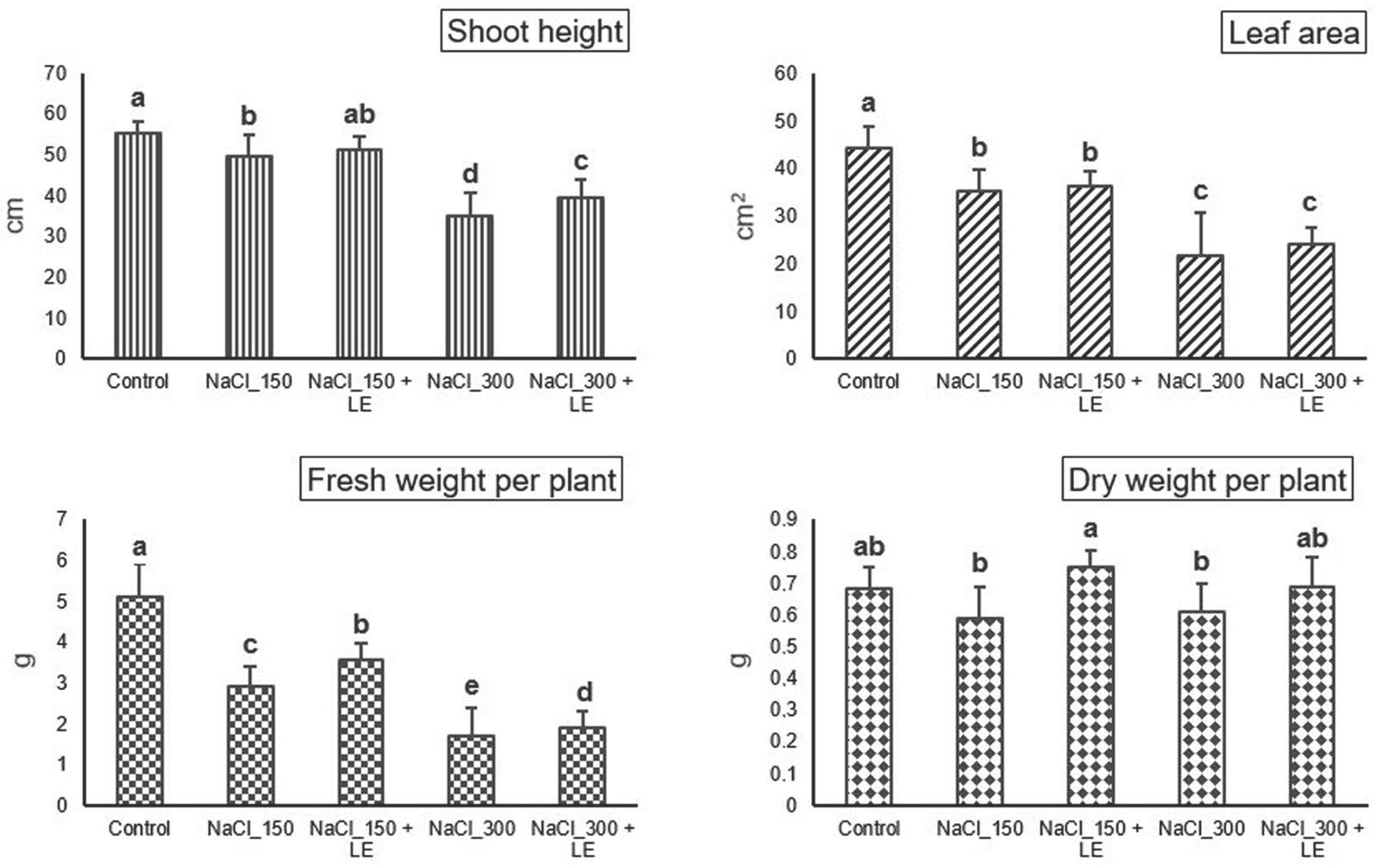 Agriculture 14 00705 g001