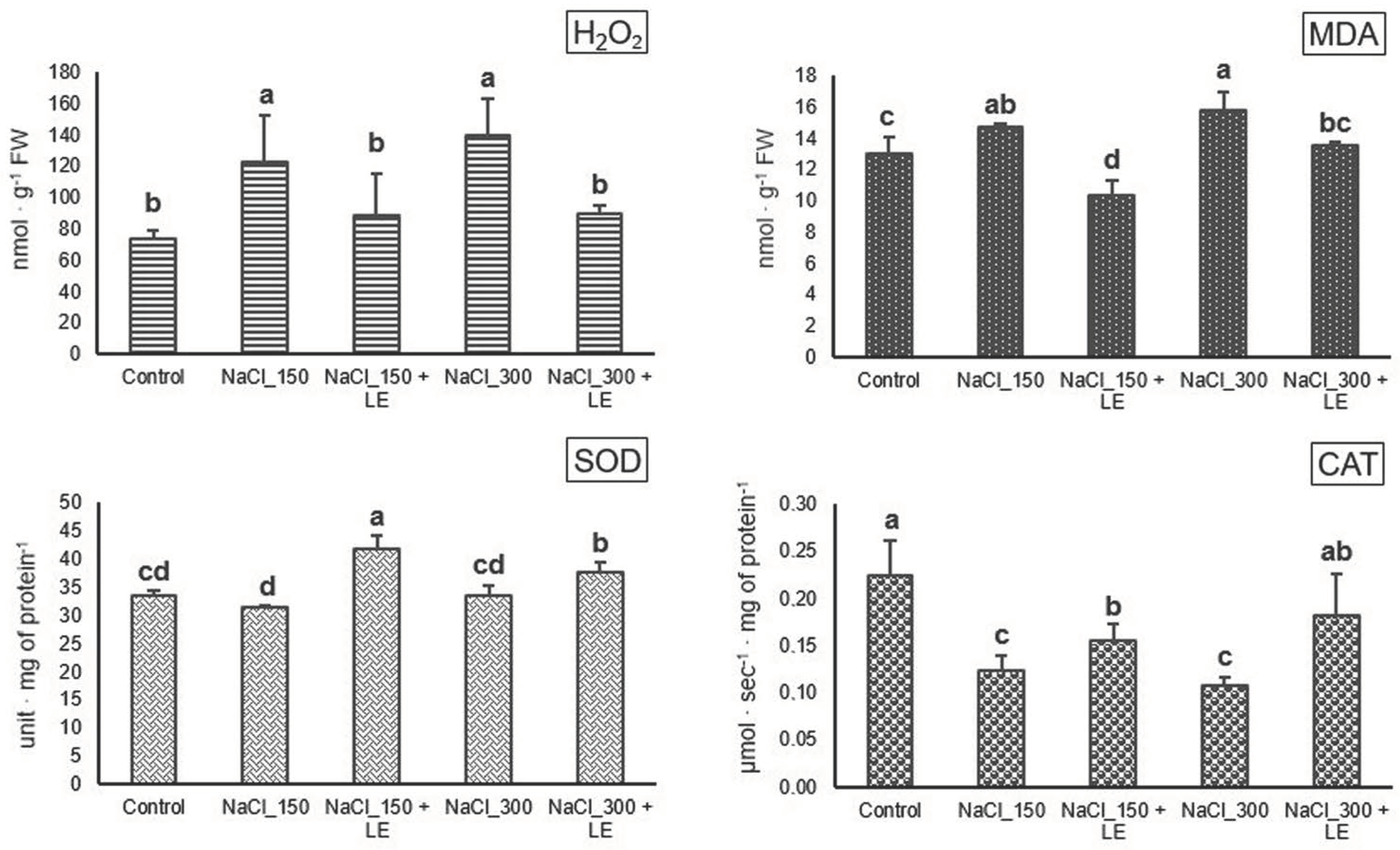 Agriculture 14 00705 g002