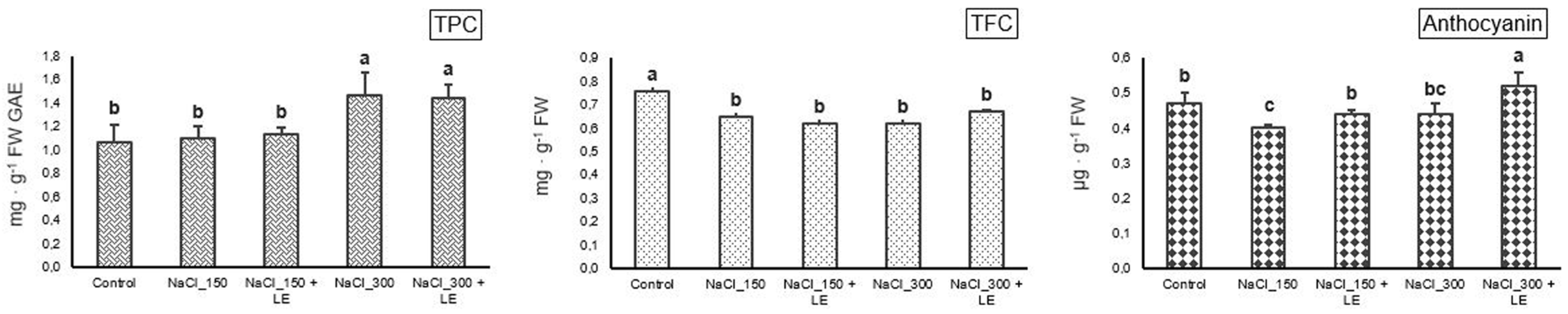 Agriculture 14 00705 g003