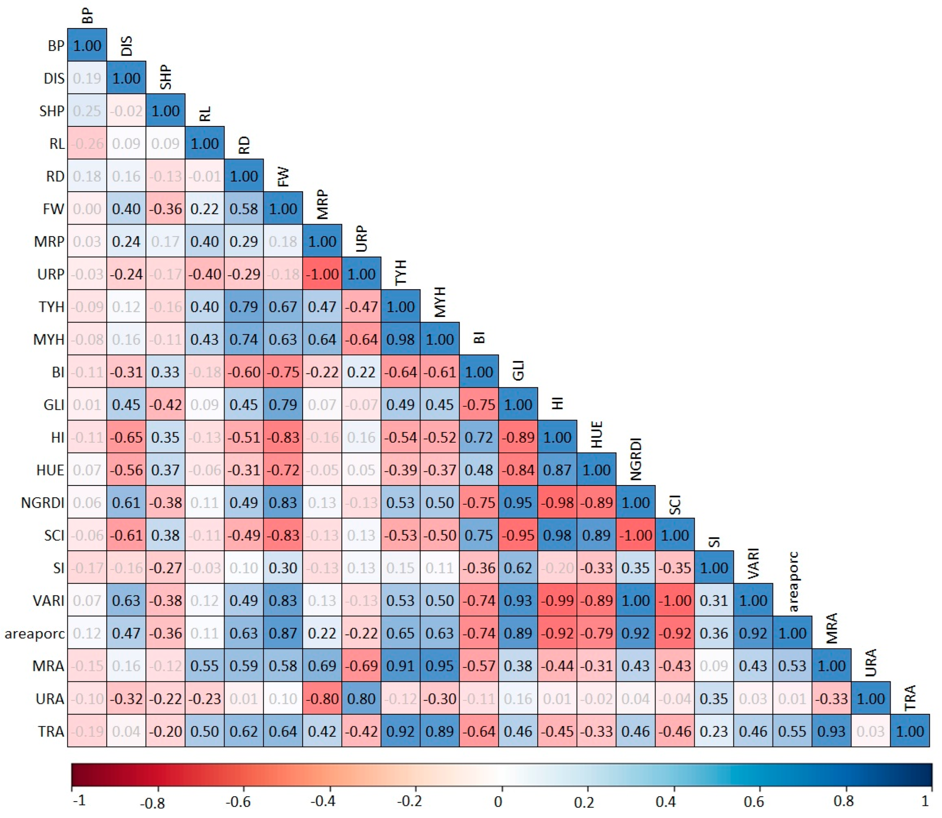 Agriculture 14 00710 g006