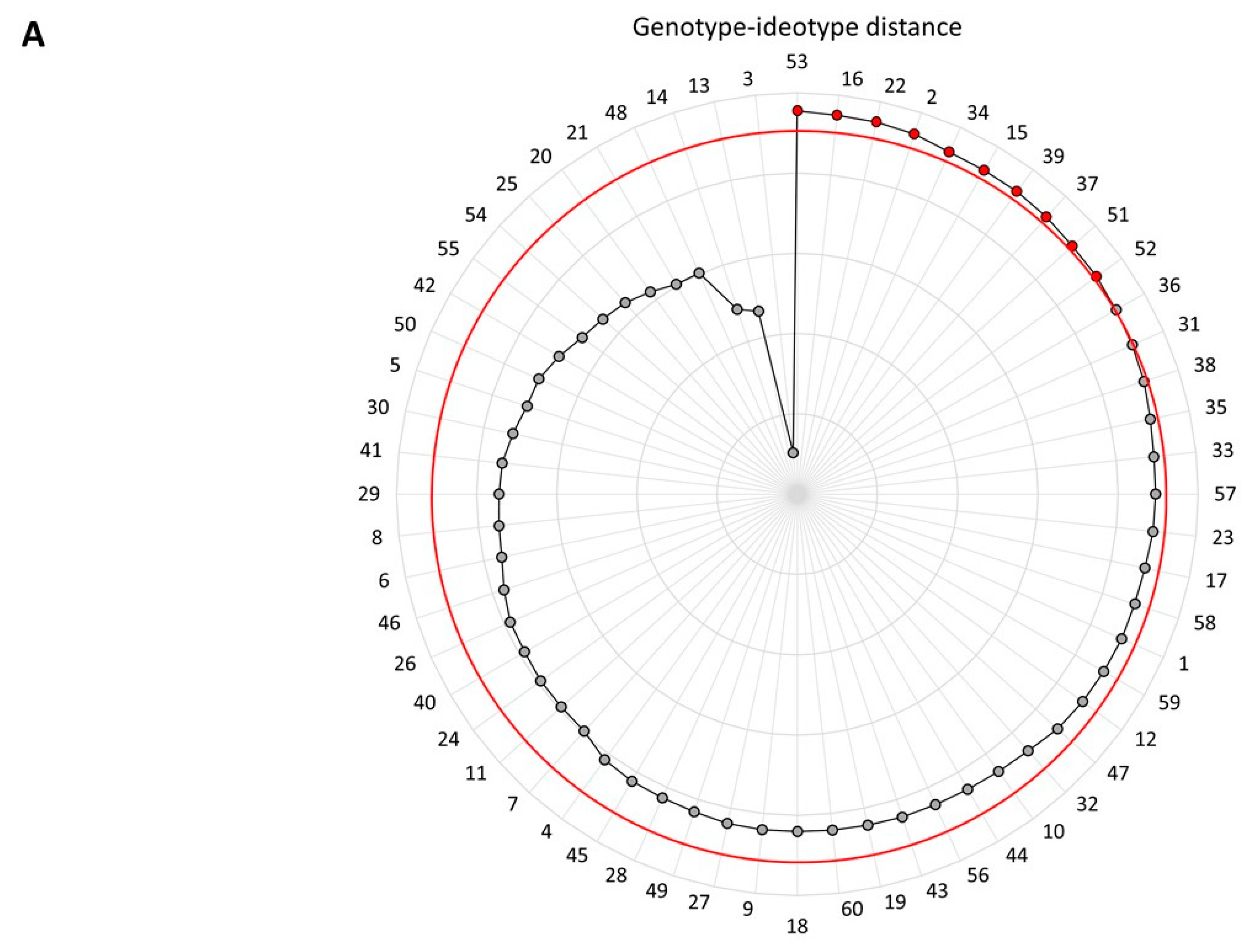 Agriculture 14 00710 g007a