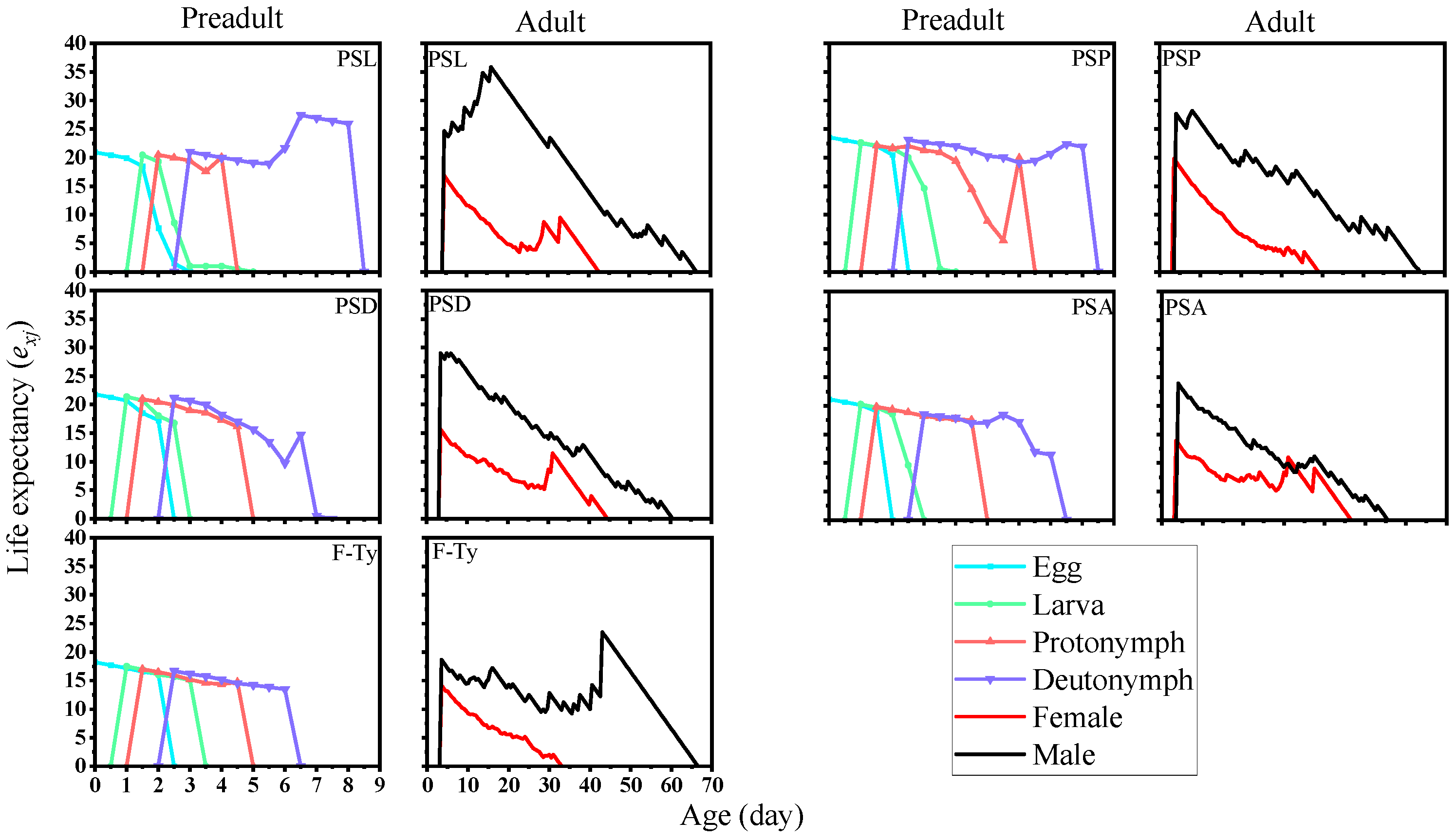 Agriculture 14 00728 g005