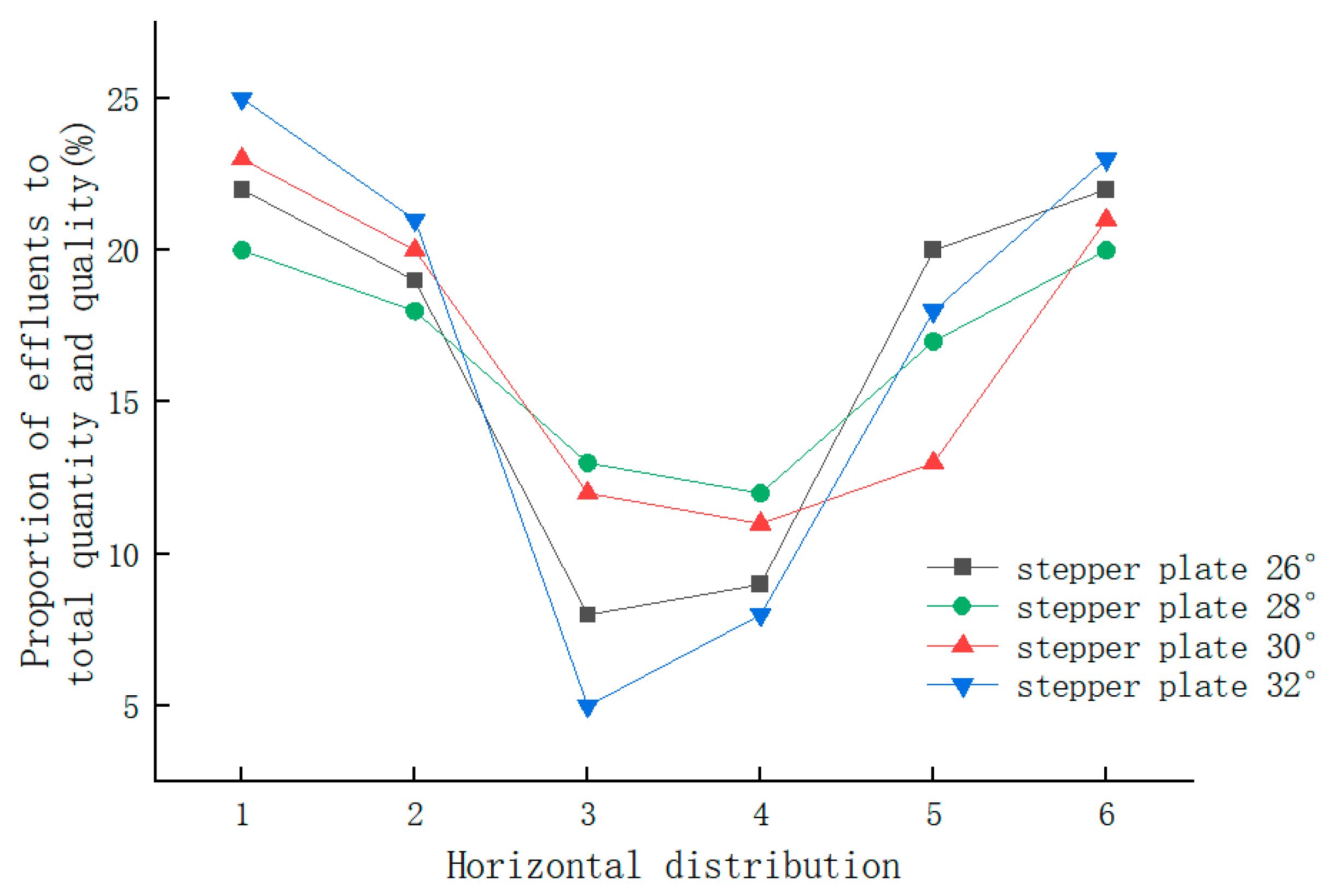 Agriculture 14 00731 g014