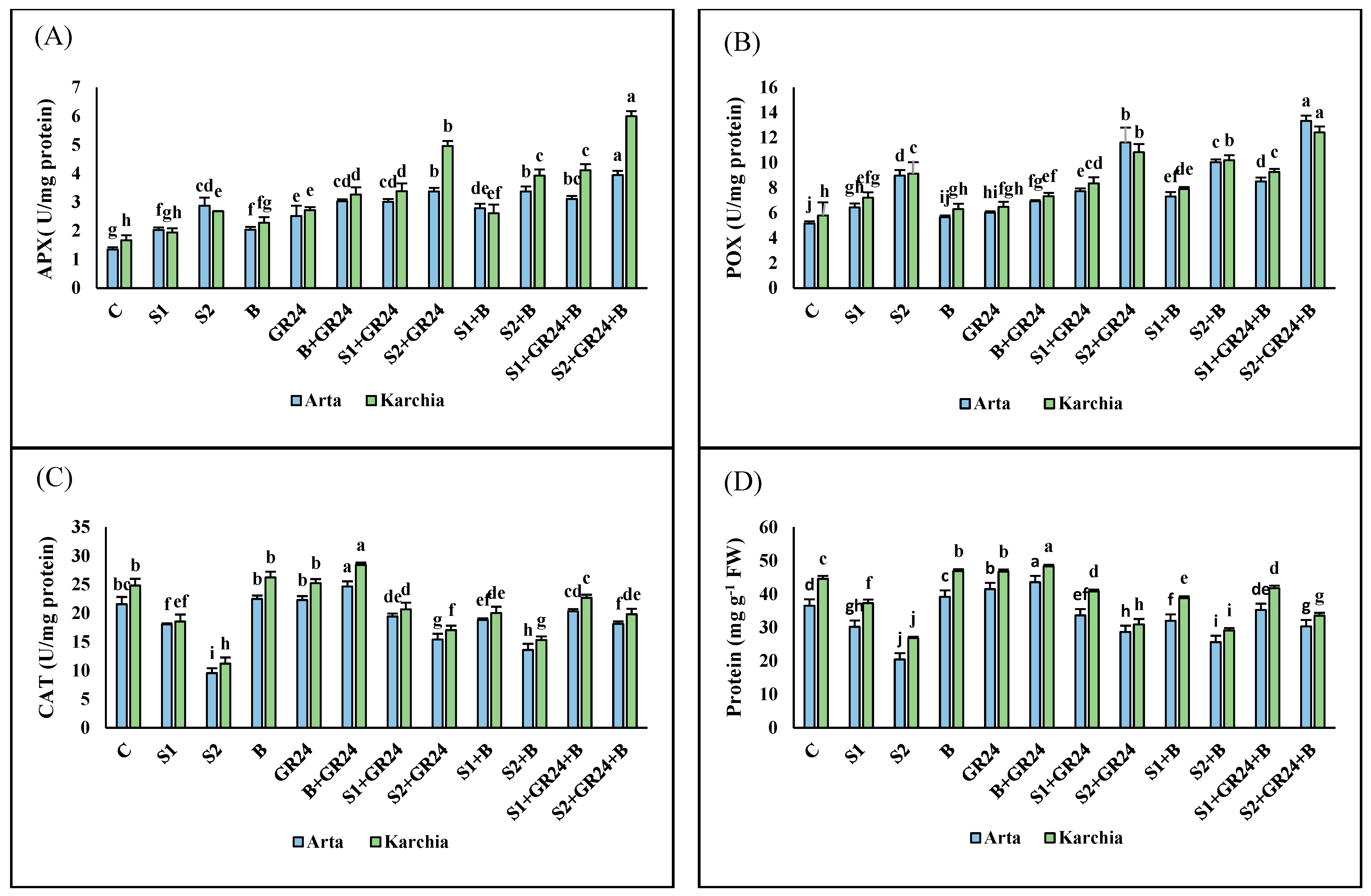 Agriculture 14 00732 g002