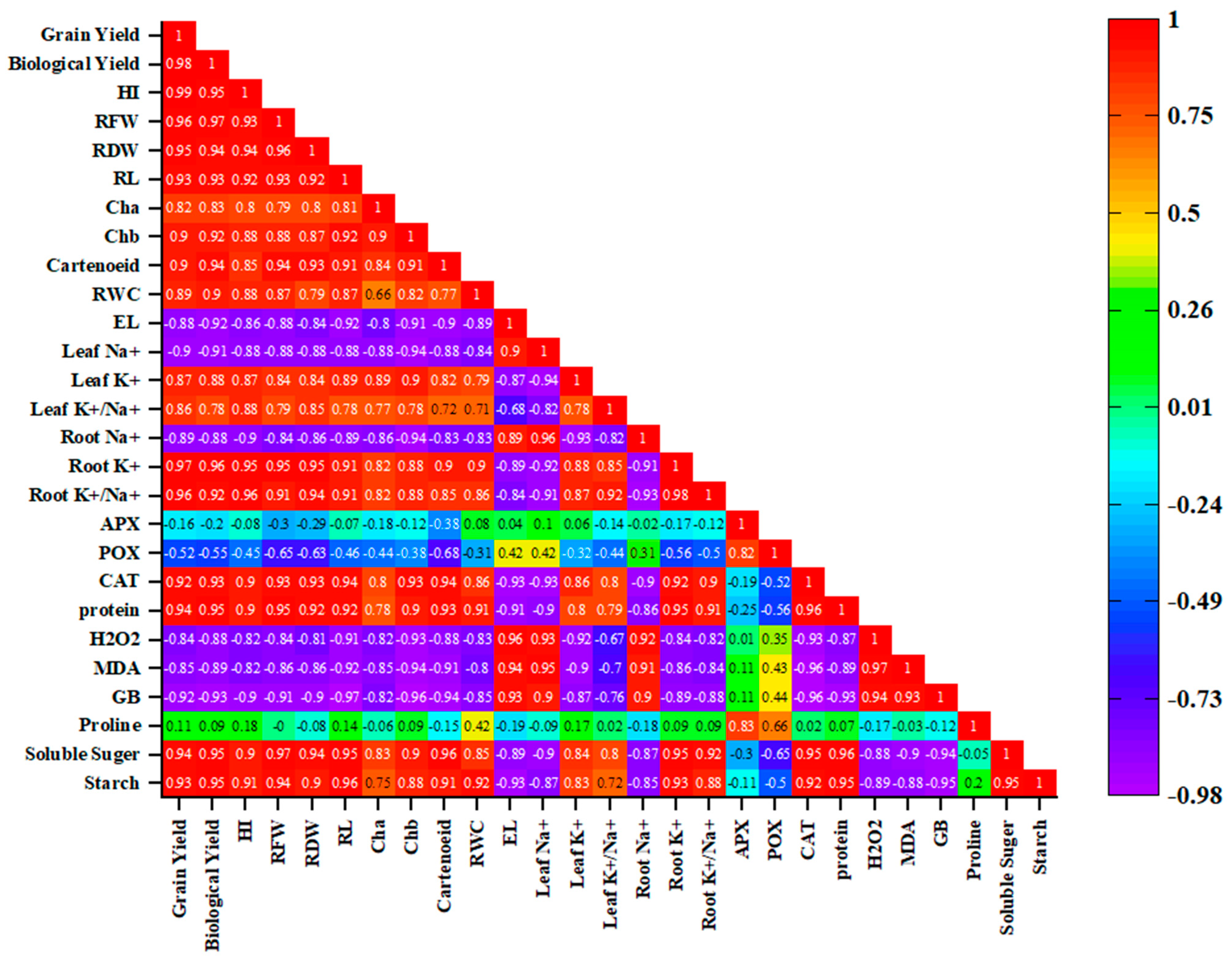 Agriculture 14 00732 g005