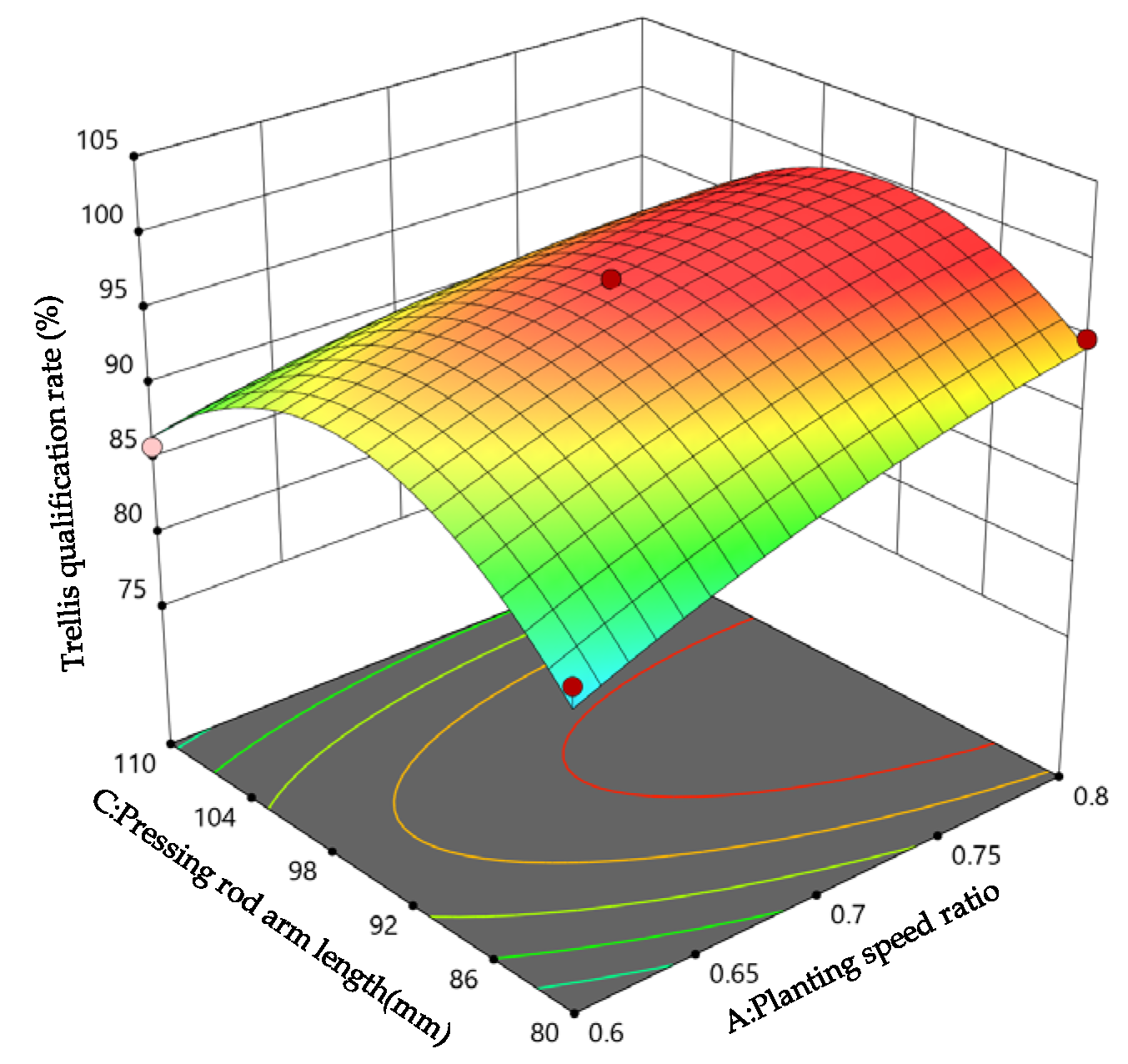 Agriculture 14 00739 g013