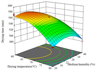 Agriculture 14 00743 i001