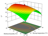 Agriculture 14 00743 i010